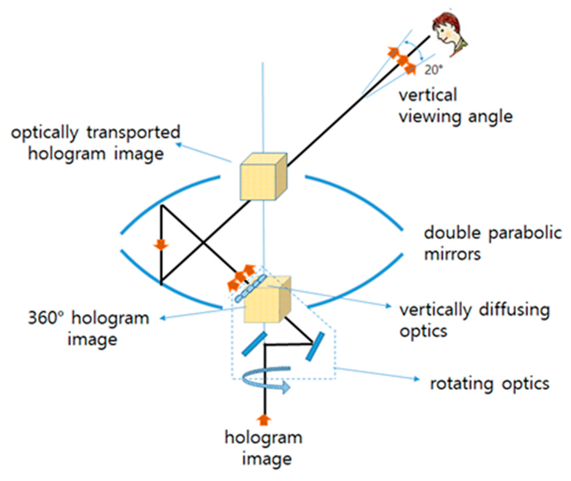 Applsci 09 00705 g005