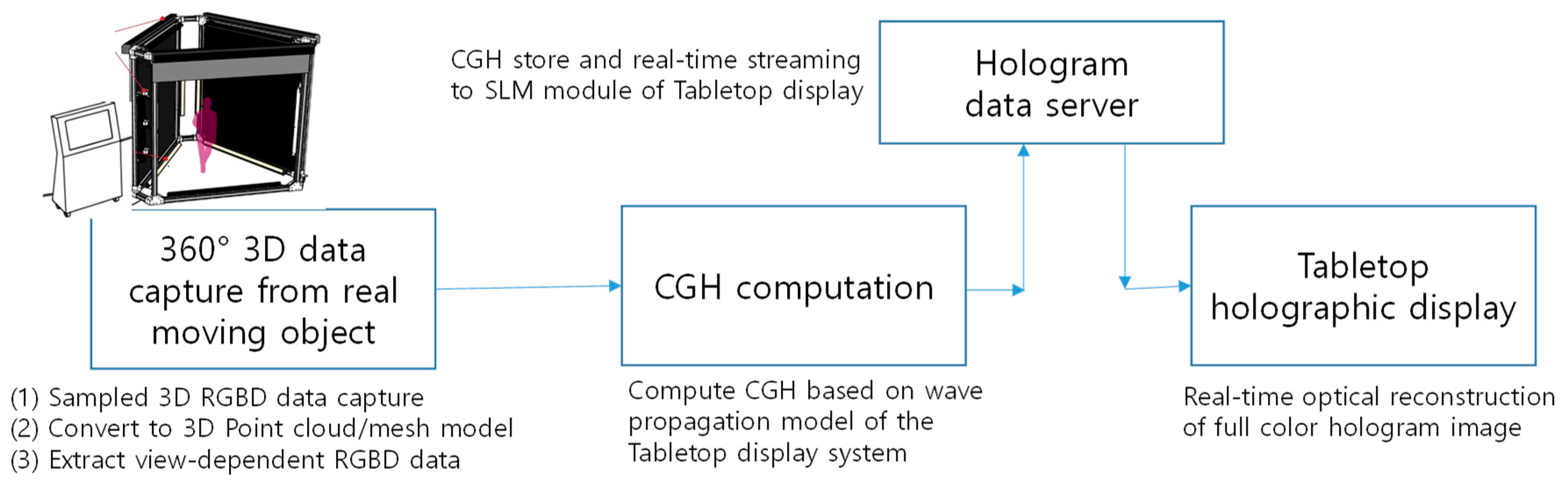 Applsci 09 00705 g008