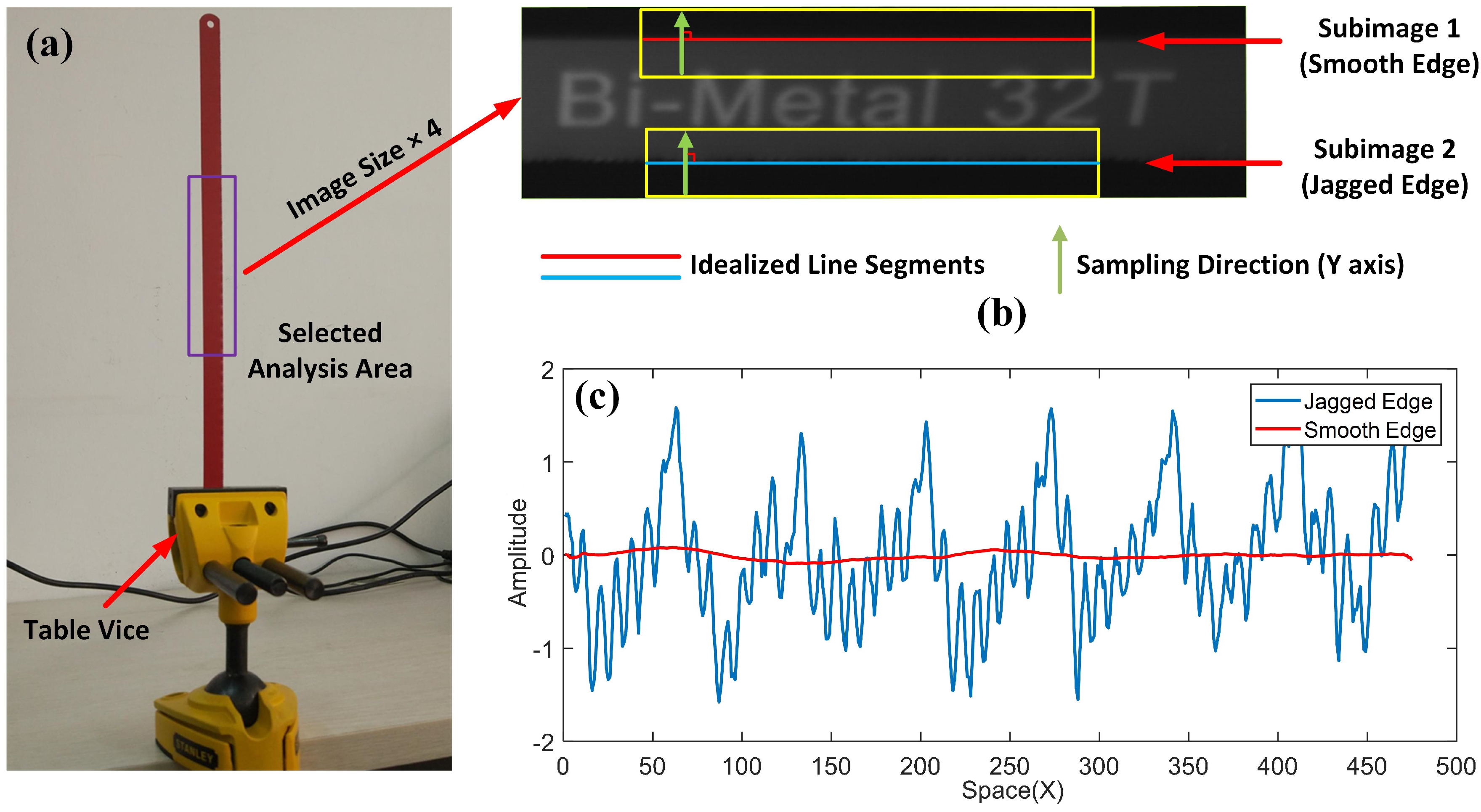 Applsci 09 00712 g001