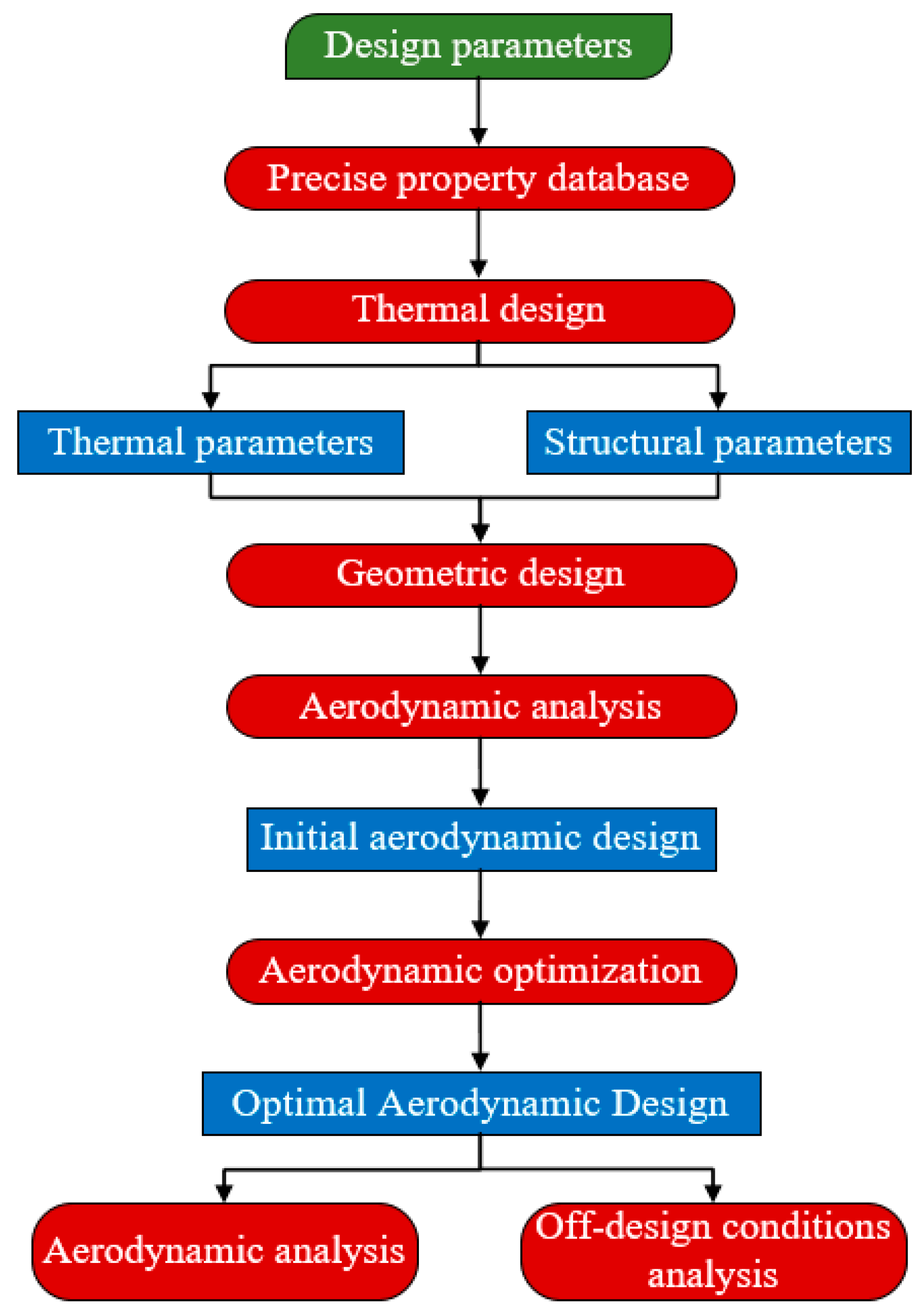Applsci 09 00714 g001