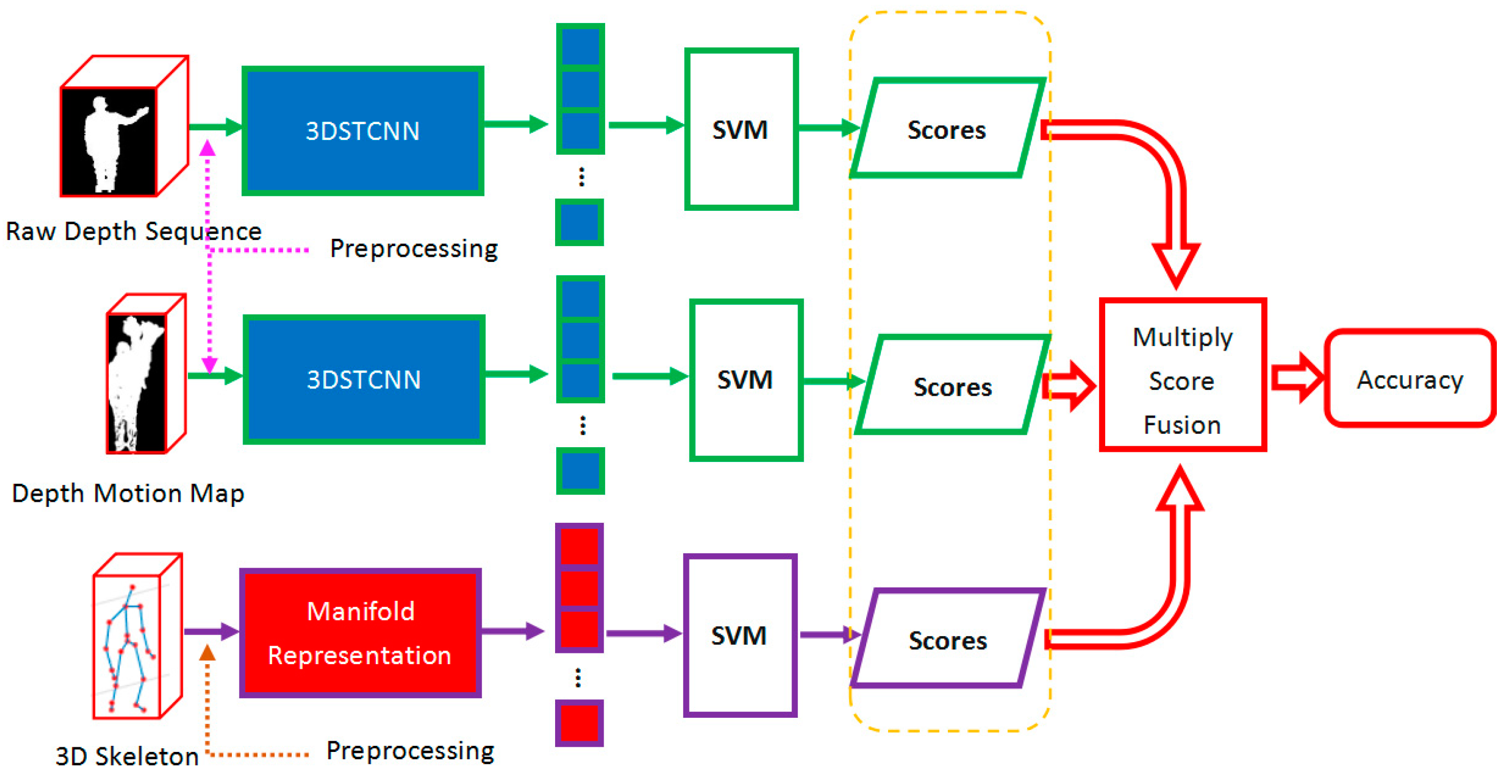 Applsci 09 00716 g001