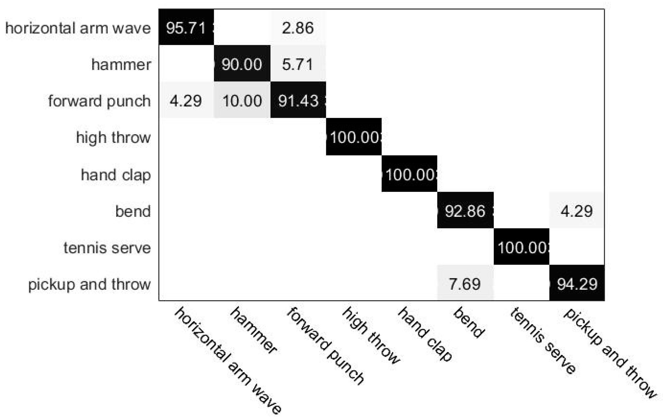 Applsci 09 00716 g003