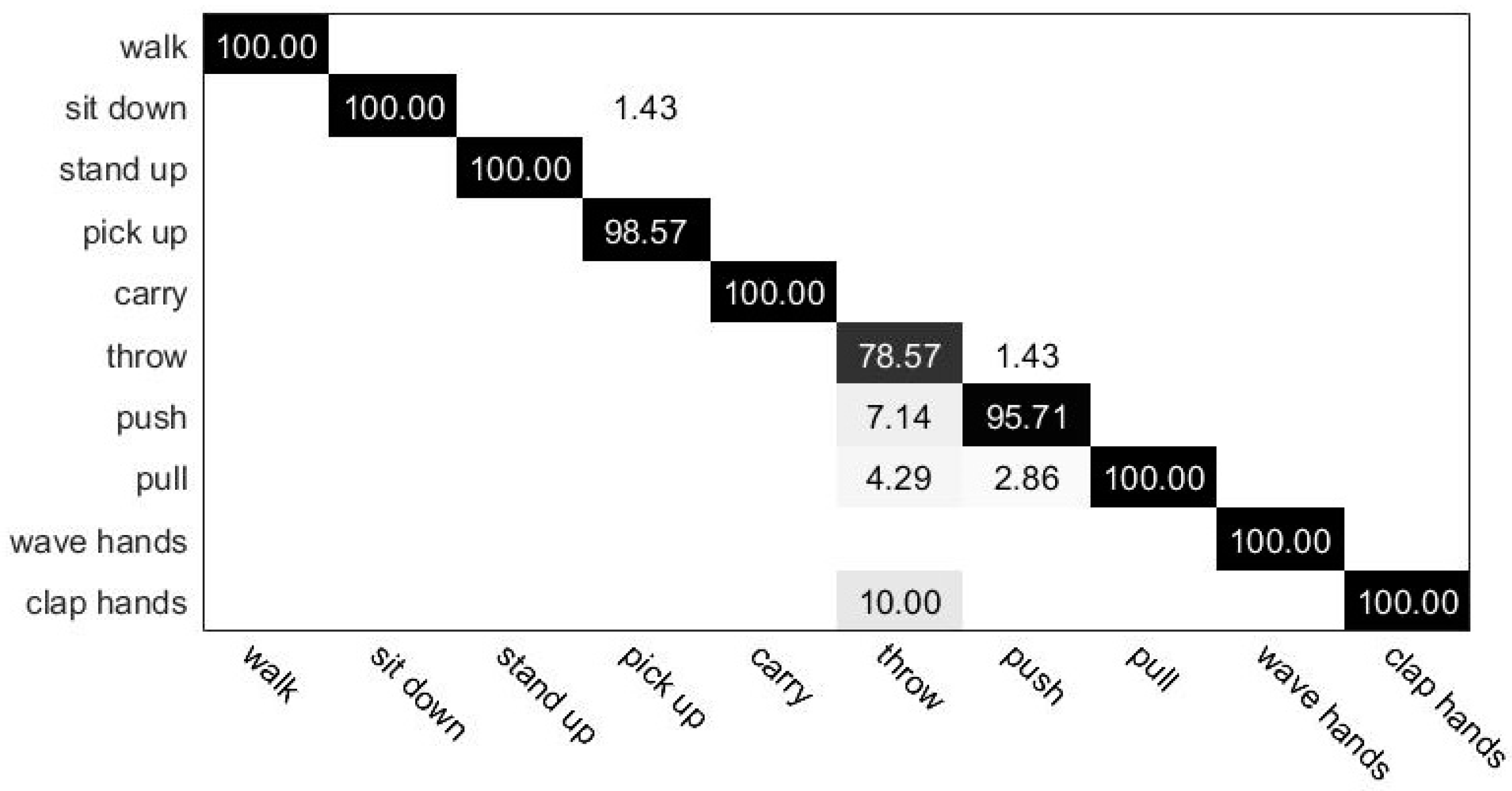 Applsci 09 00716 g007