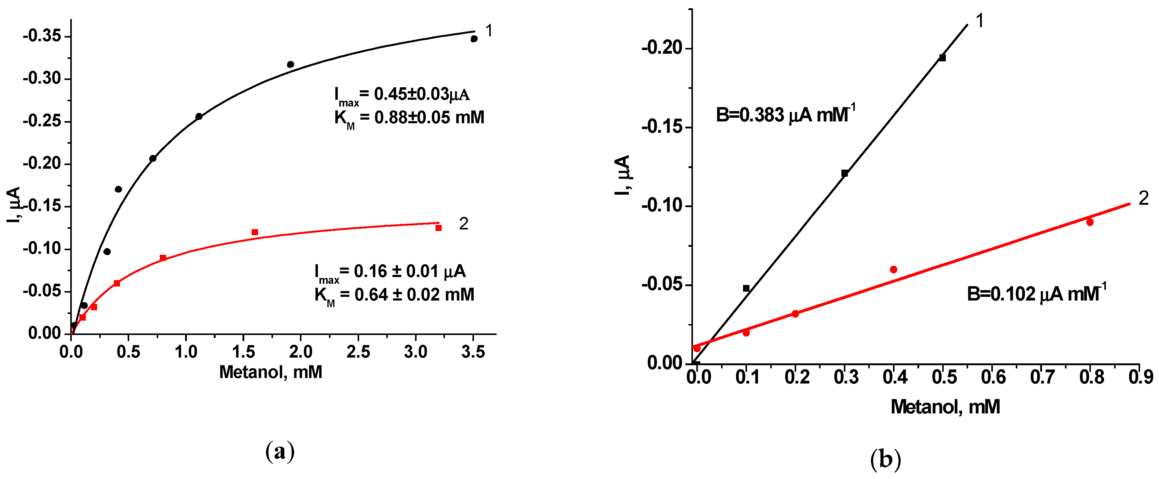 Applsci 09 00720 g006 Applsci 09 00720 g006