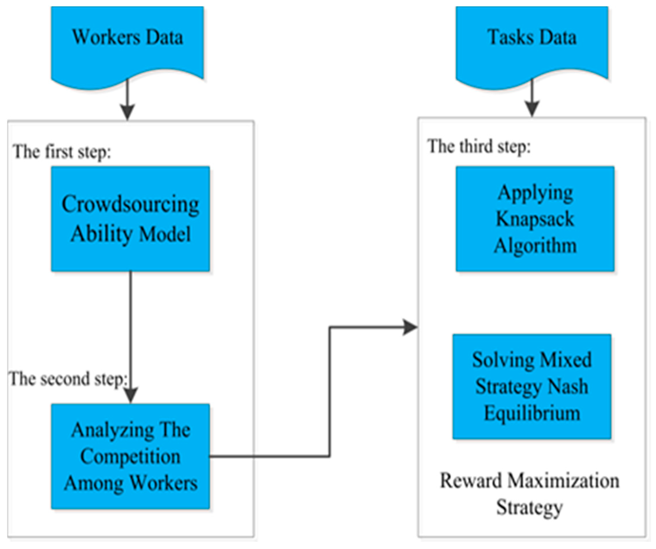 Applsci 09 00721 g002