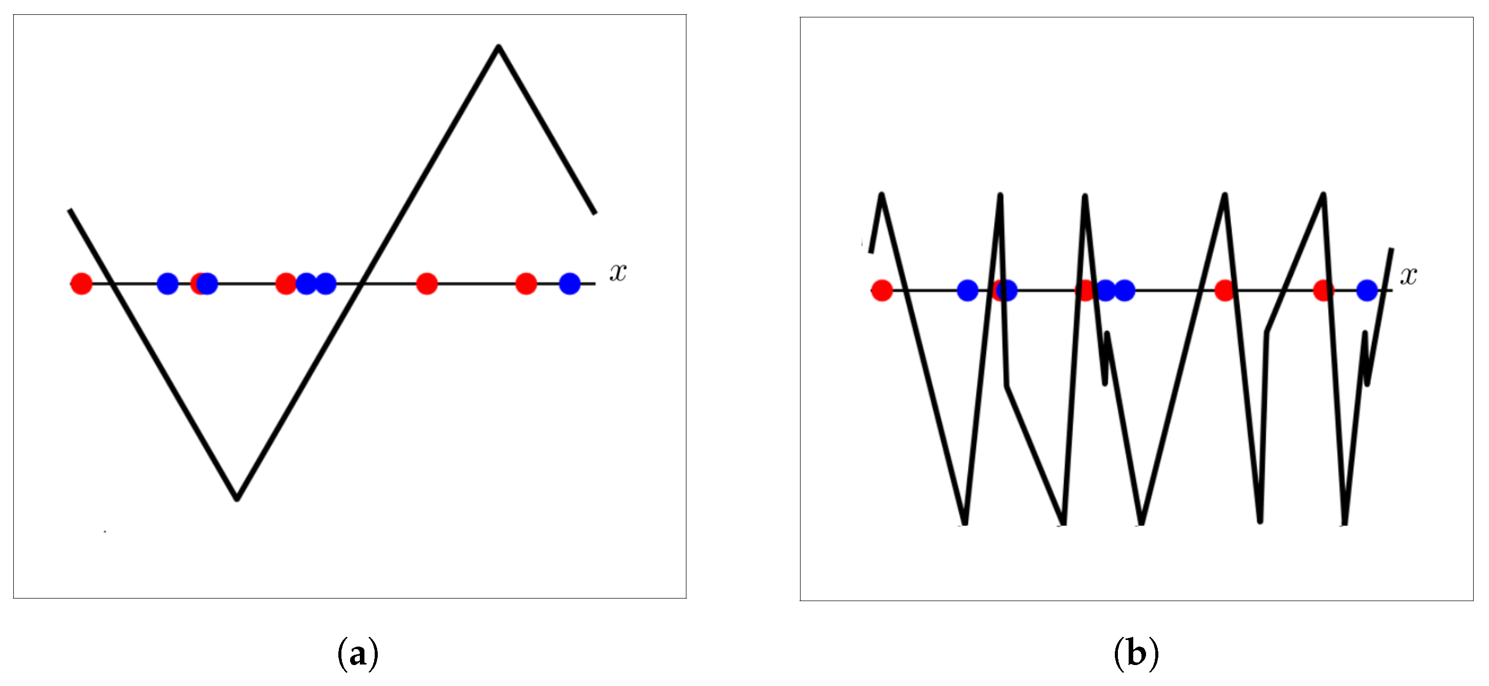Applsci 09 00725 g002