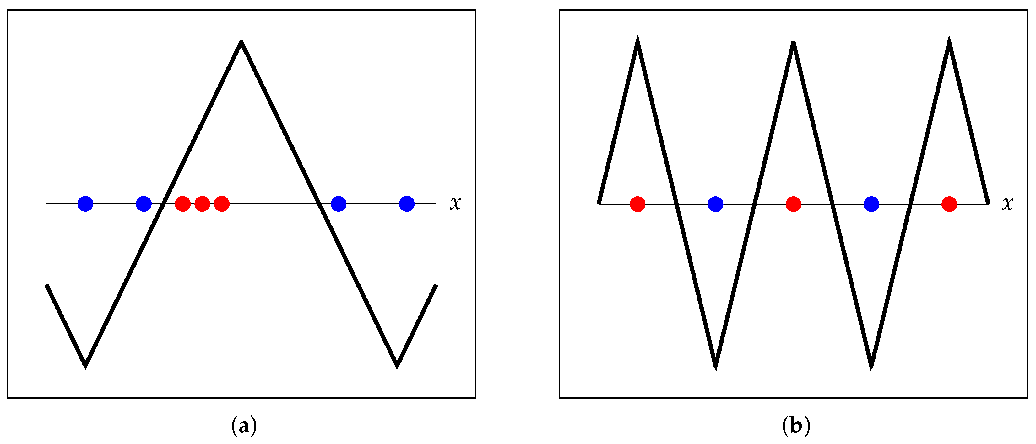 Applsci 09 00725 g003