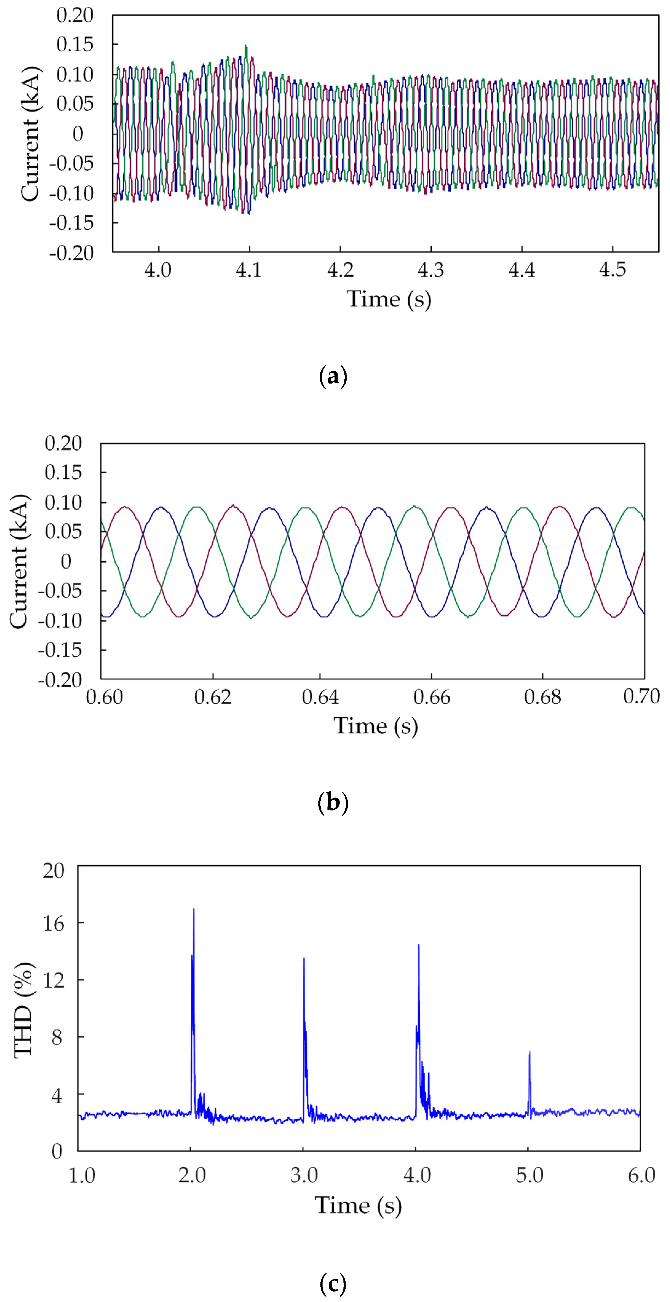 Applsci 09 00727 g012