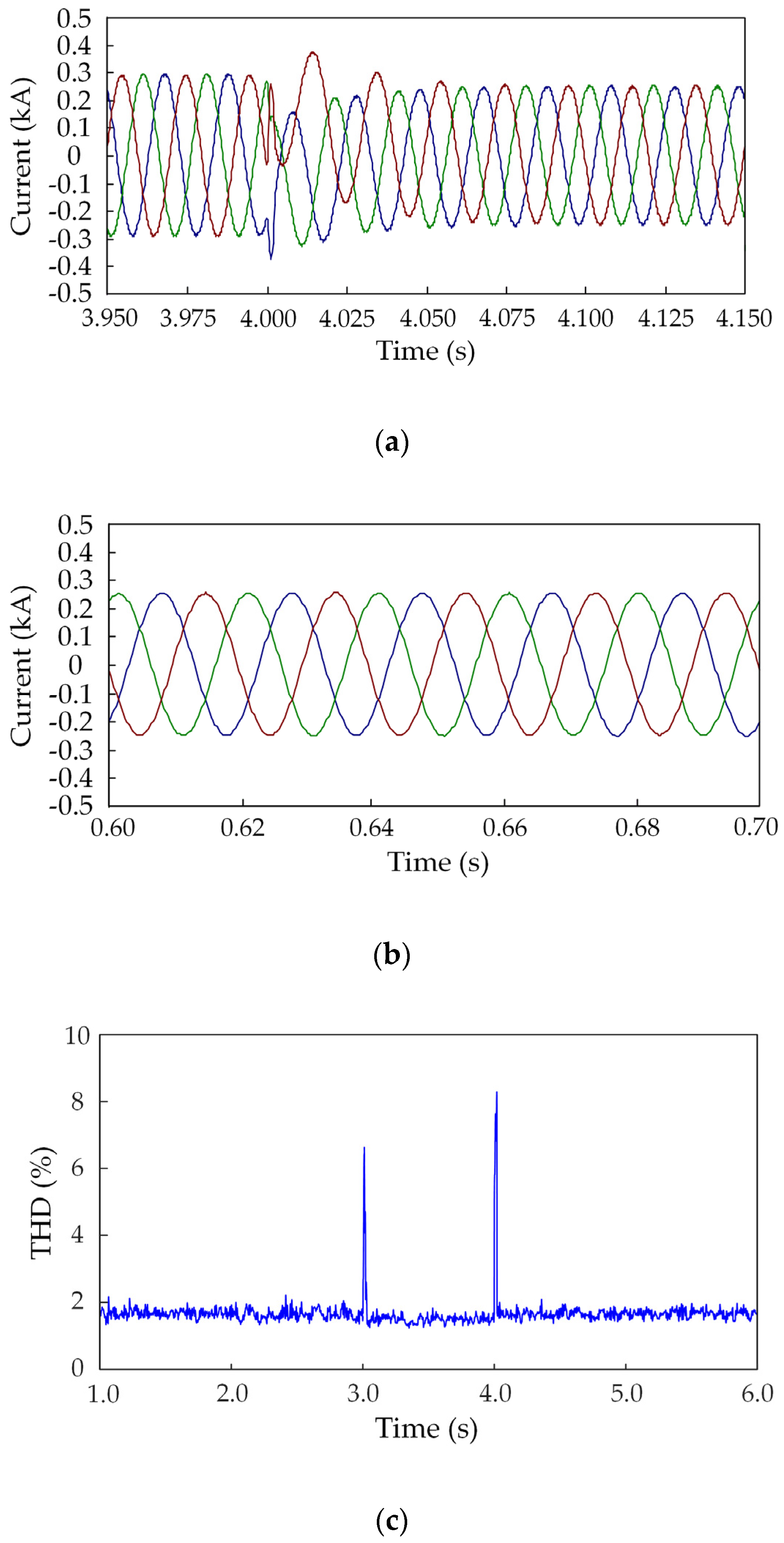 Applsci 09 00727 g013