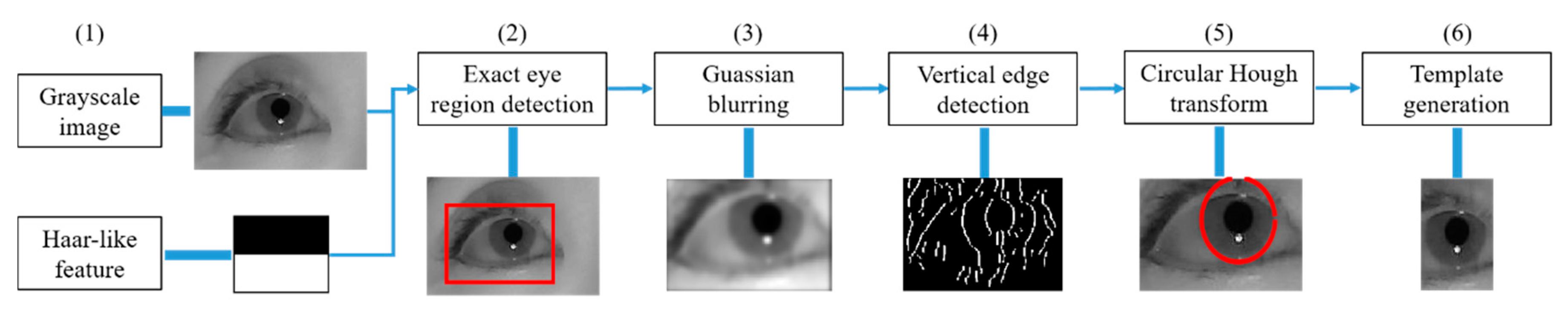 Applsci 09 00731 g004