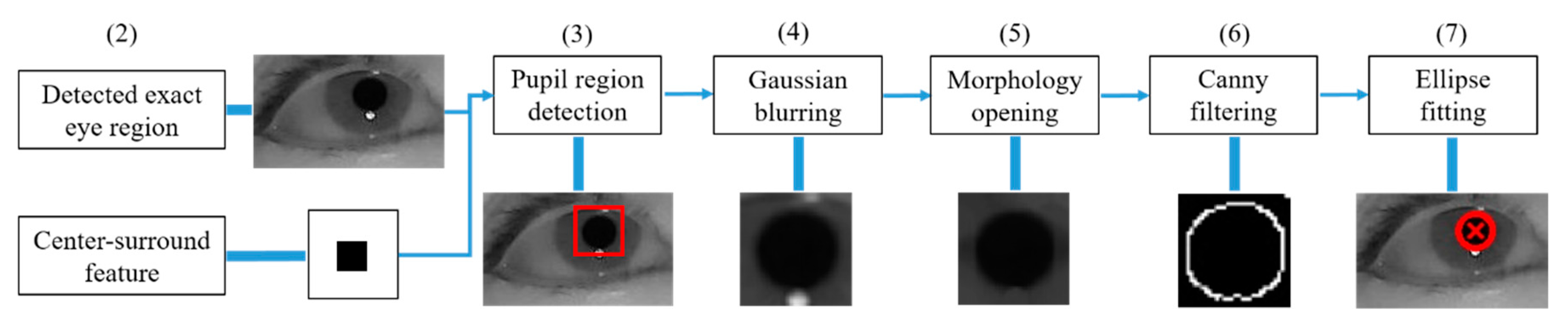 Applsci 09 00731 g005
