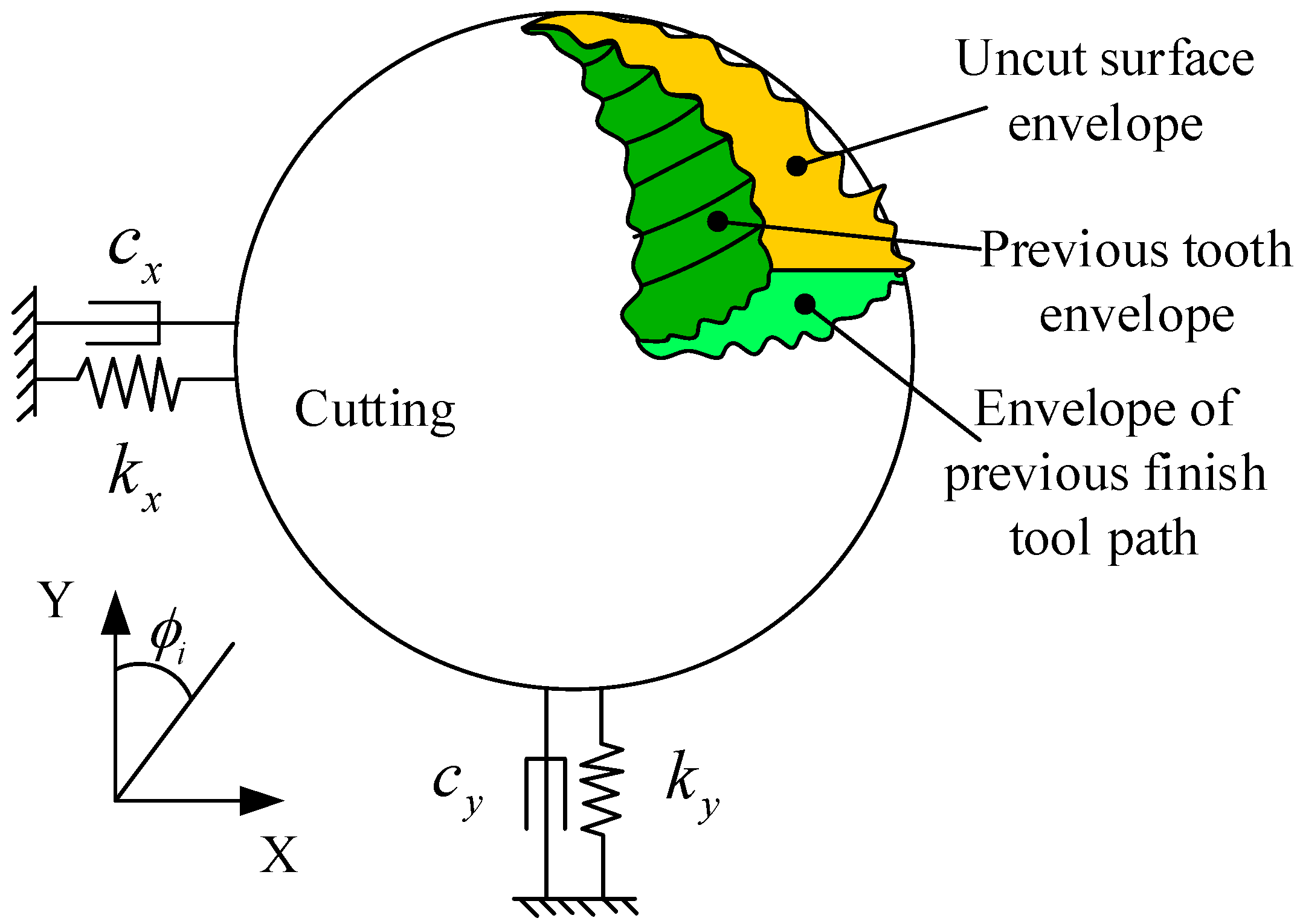 Applsci 09 00732 g004 Applsci 09 00732 g004