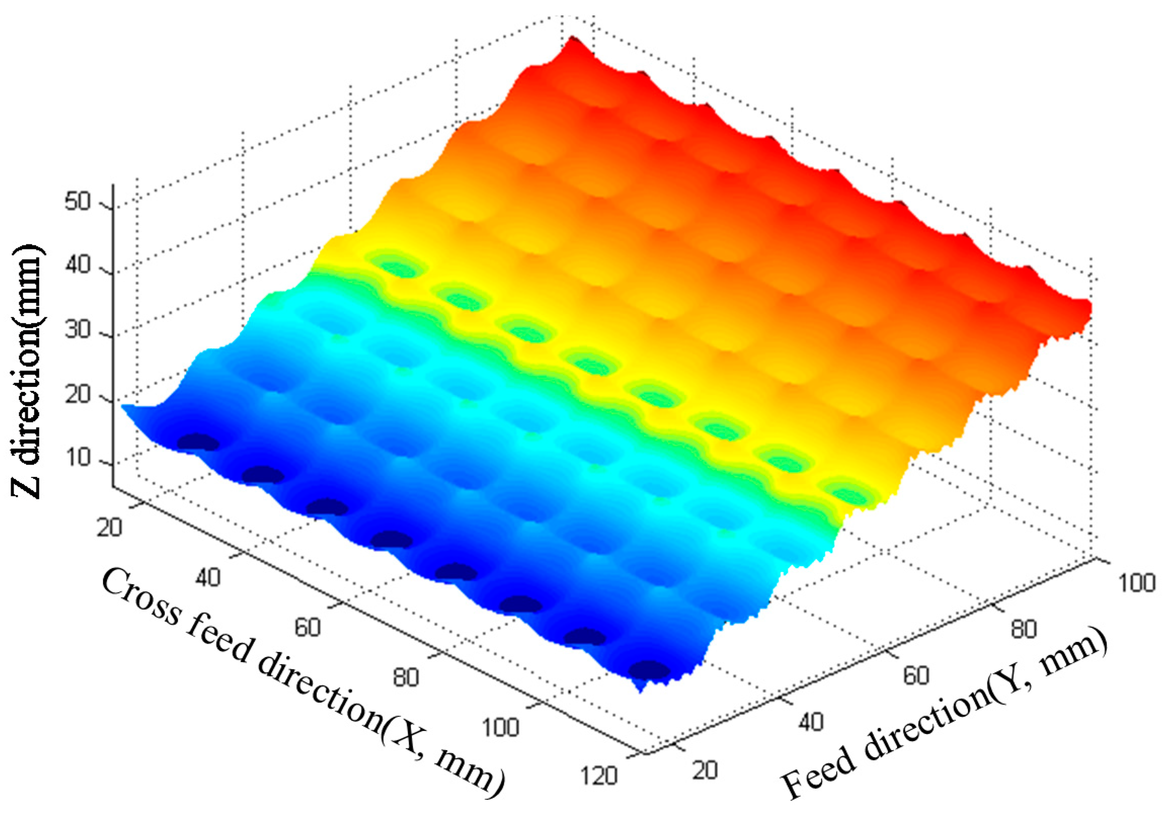 Applsci 09 00732 g006 Applsci 09 00732 g006