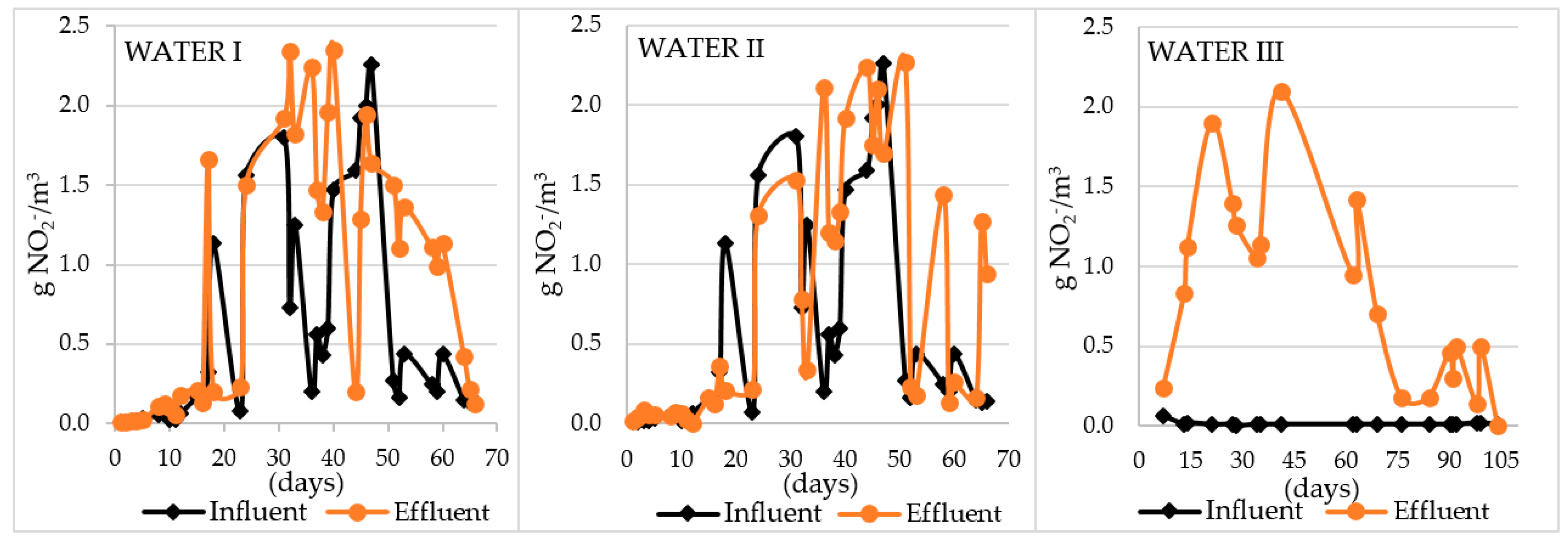 Applsci 09 00751 g003