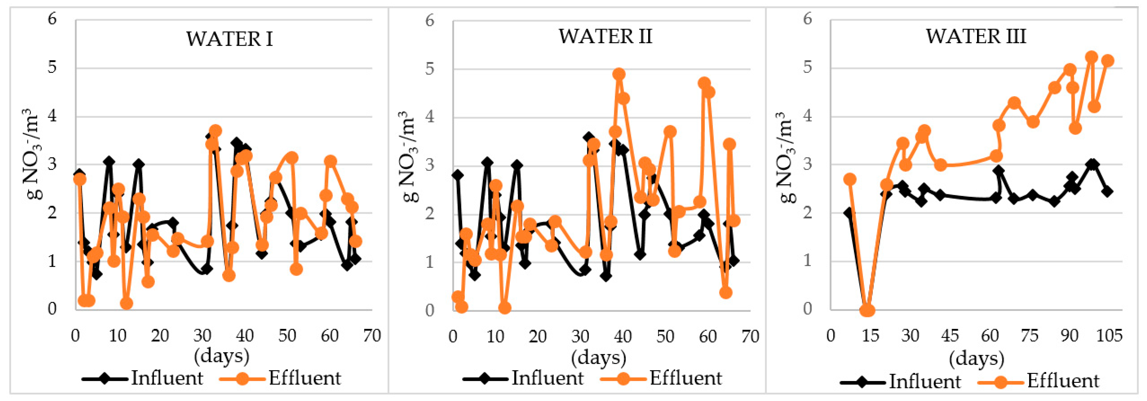 Applsci 09 00751 g004