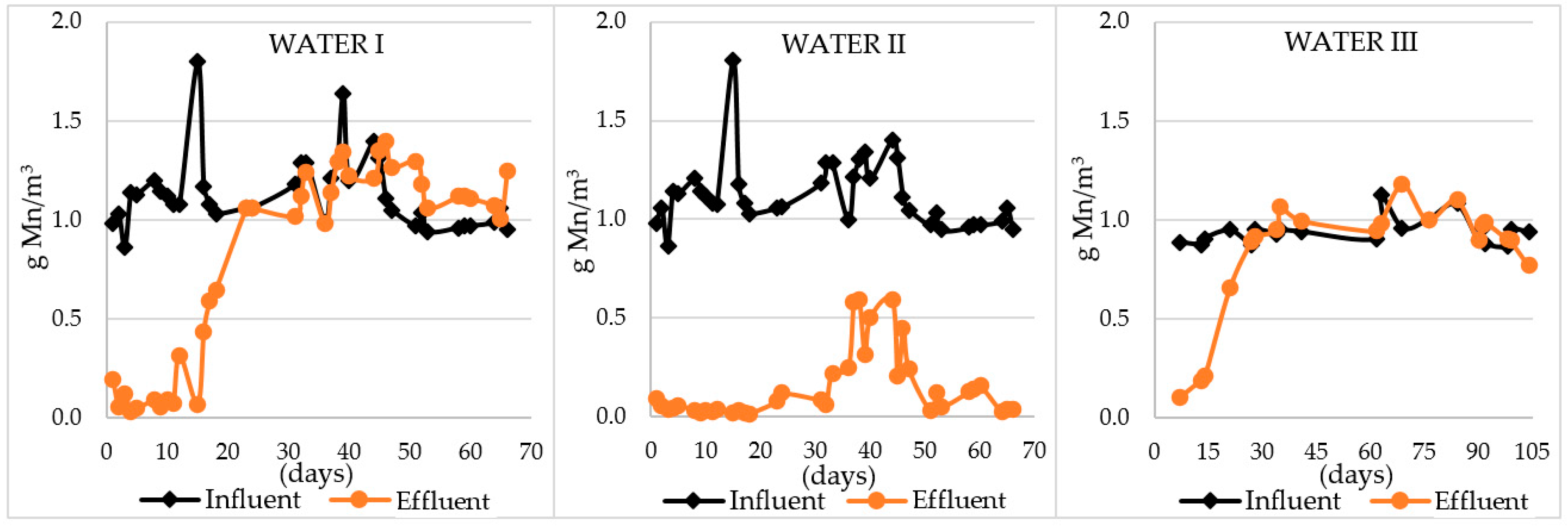 Applsci 09 00751 g005