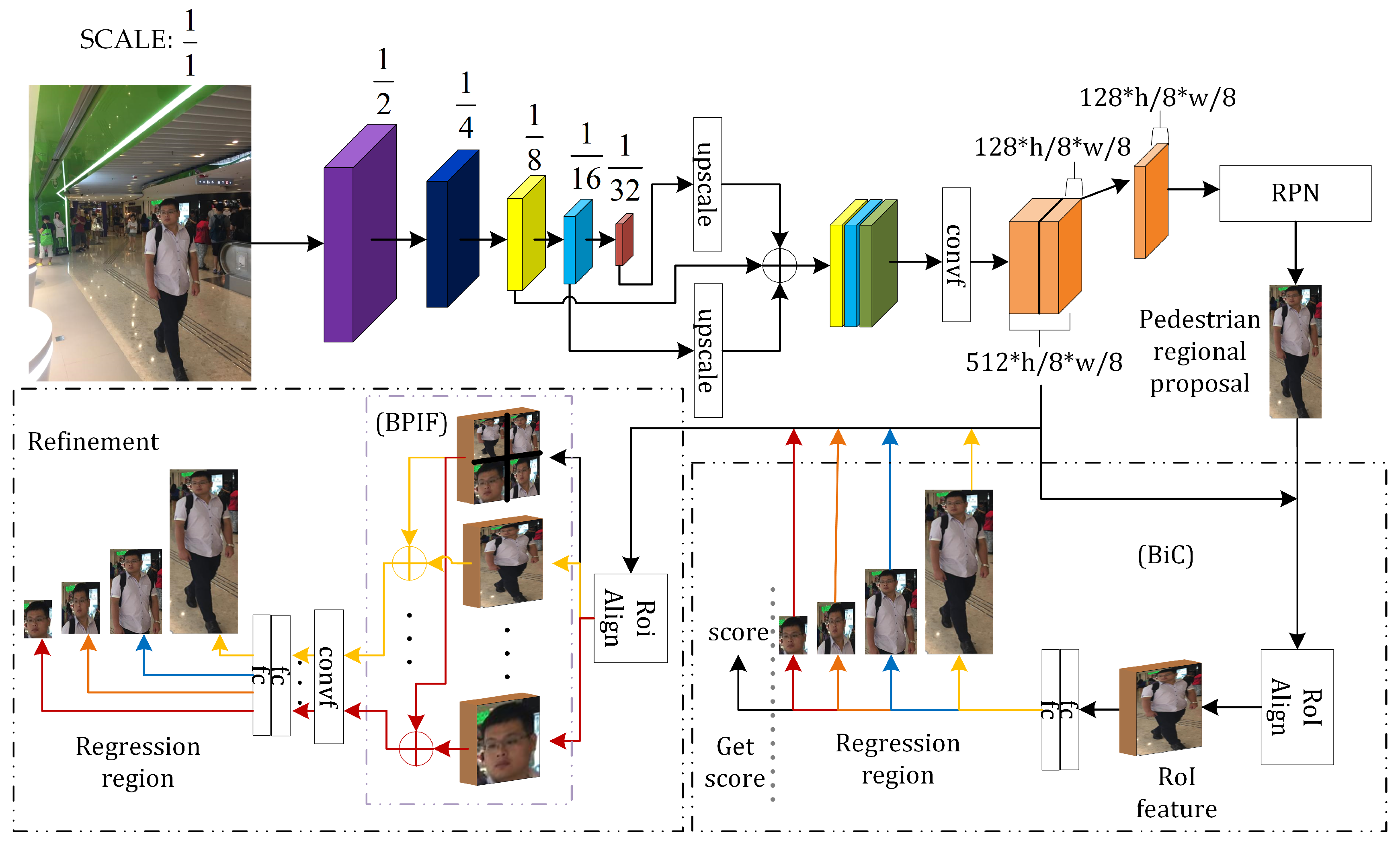 Applsci 09 00752 g002