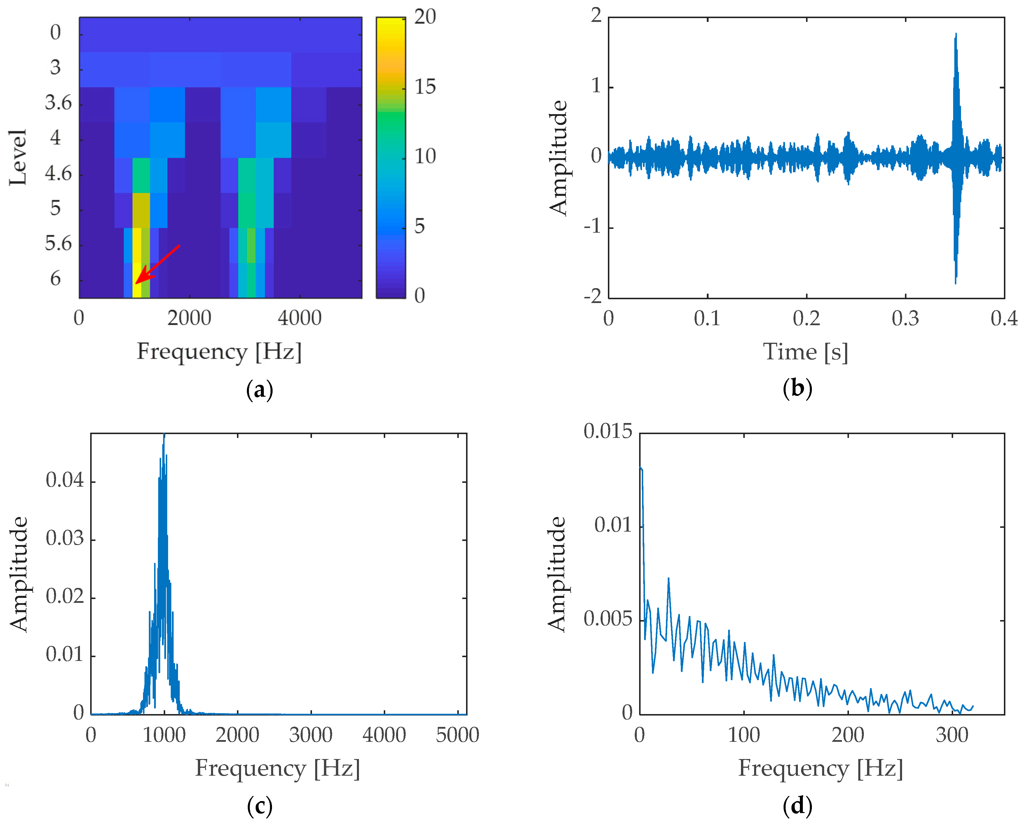 Applsci 09 00755 g009