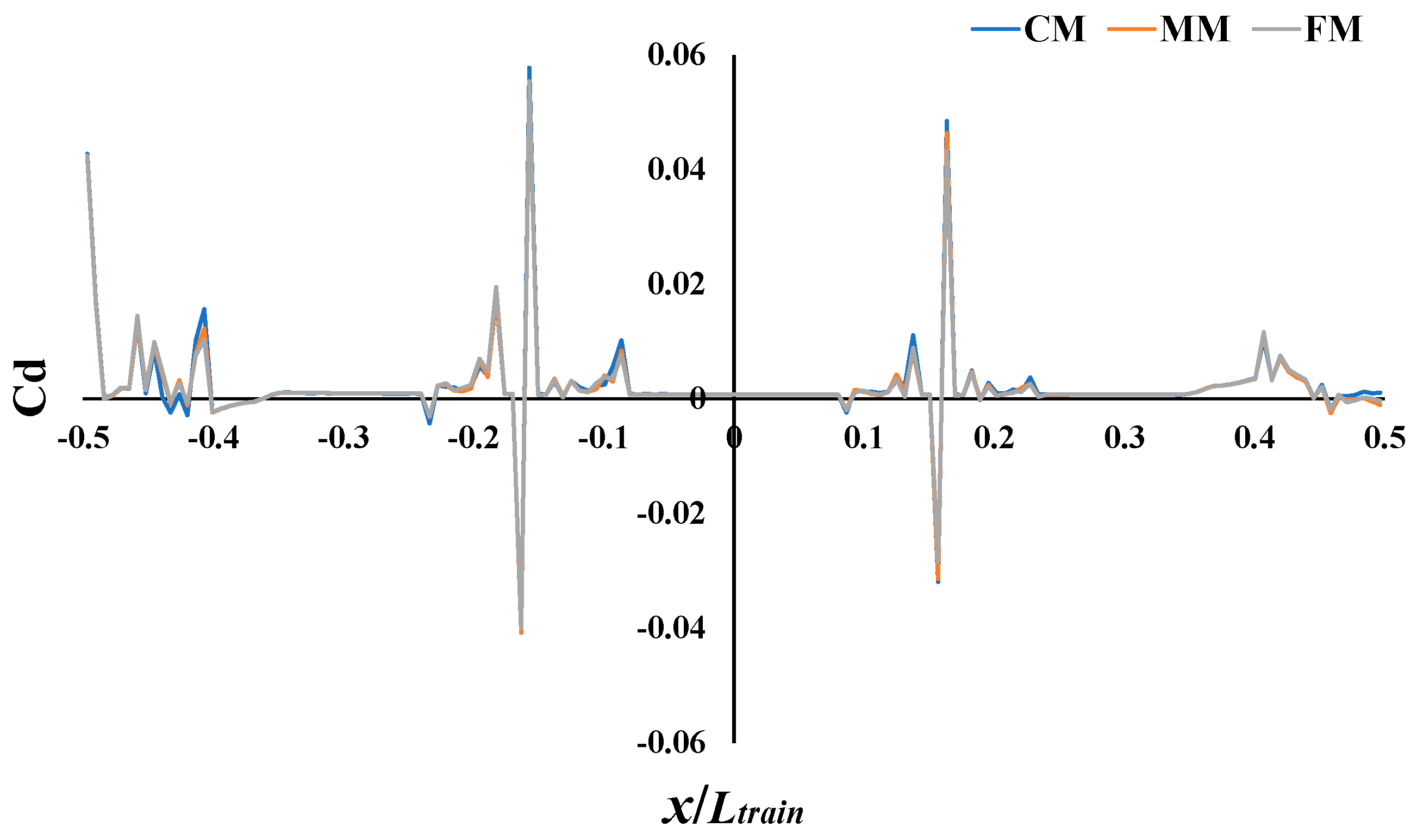 Applsci 09 00759 g007 Applsci 09 00759 g007