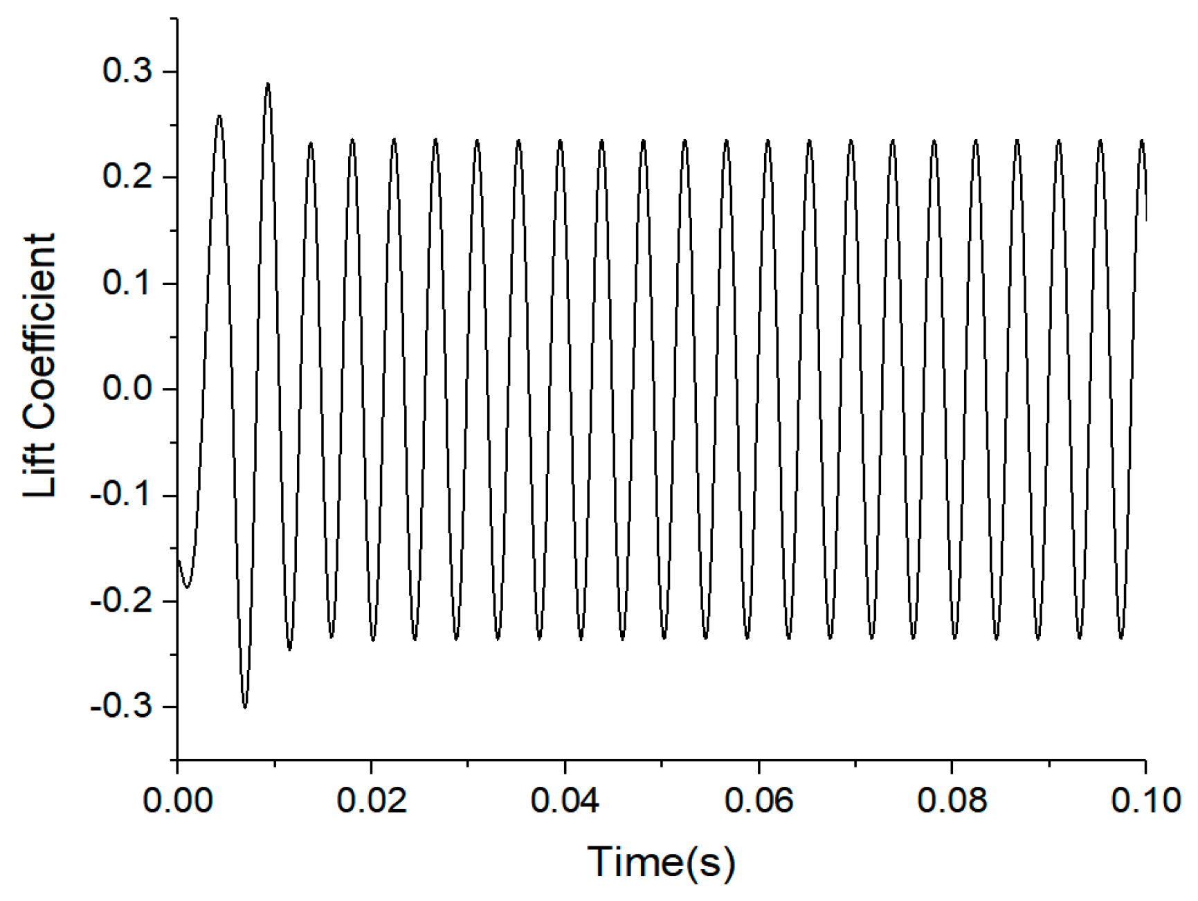 Applsci 09 00759 g008 Applsci 09 00759 g008