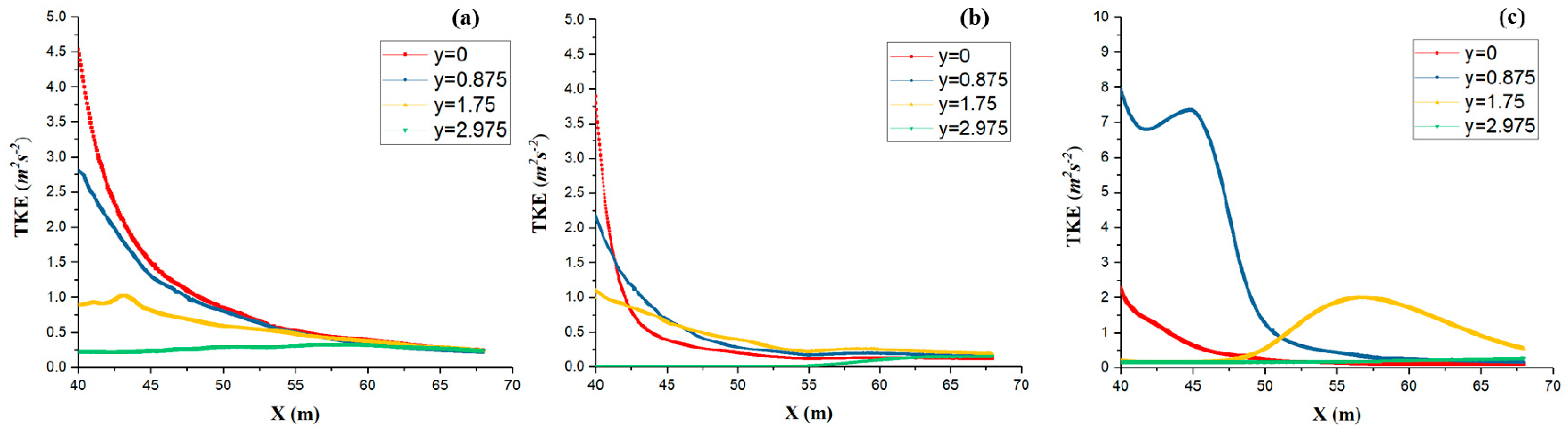 Applsci 09 00759 g014 Applsci 09 00759 g014