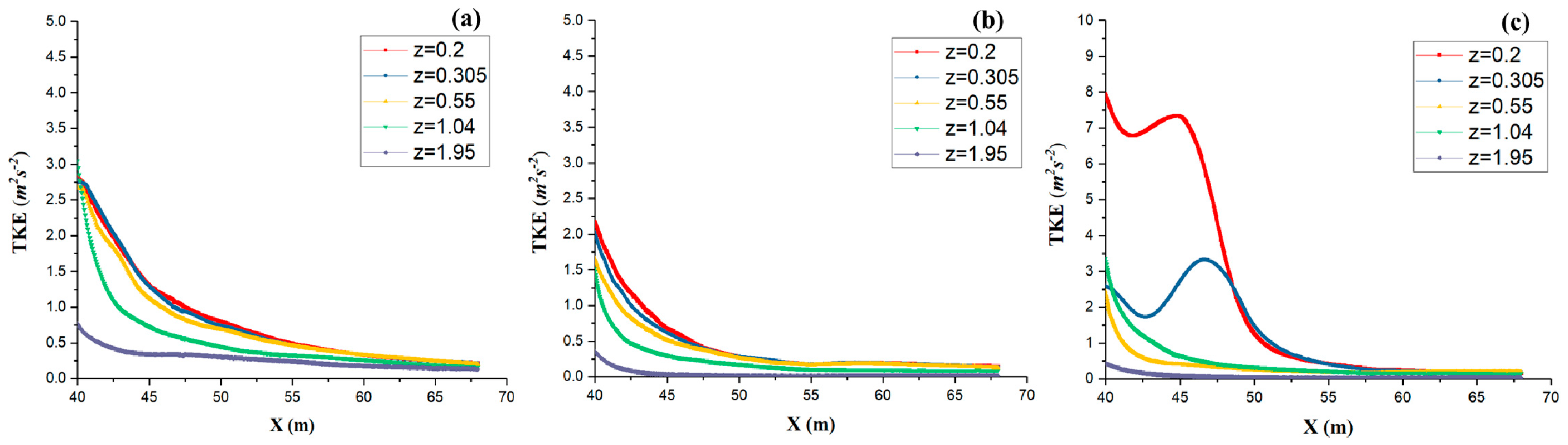 Applsci 09 00759 g015 Applsci 09 00759 g015