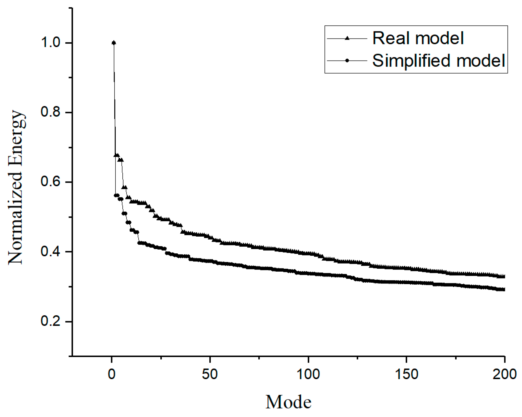 Applsci 09 00759 g022 Applsci 09 00759 g022