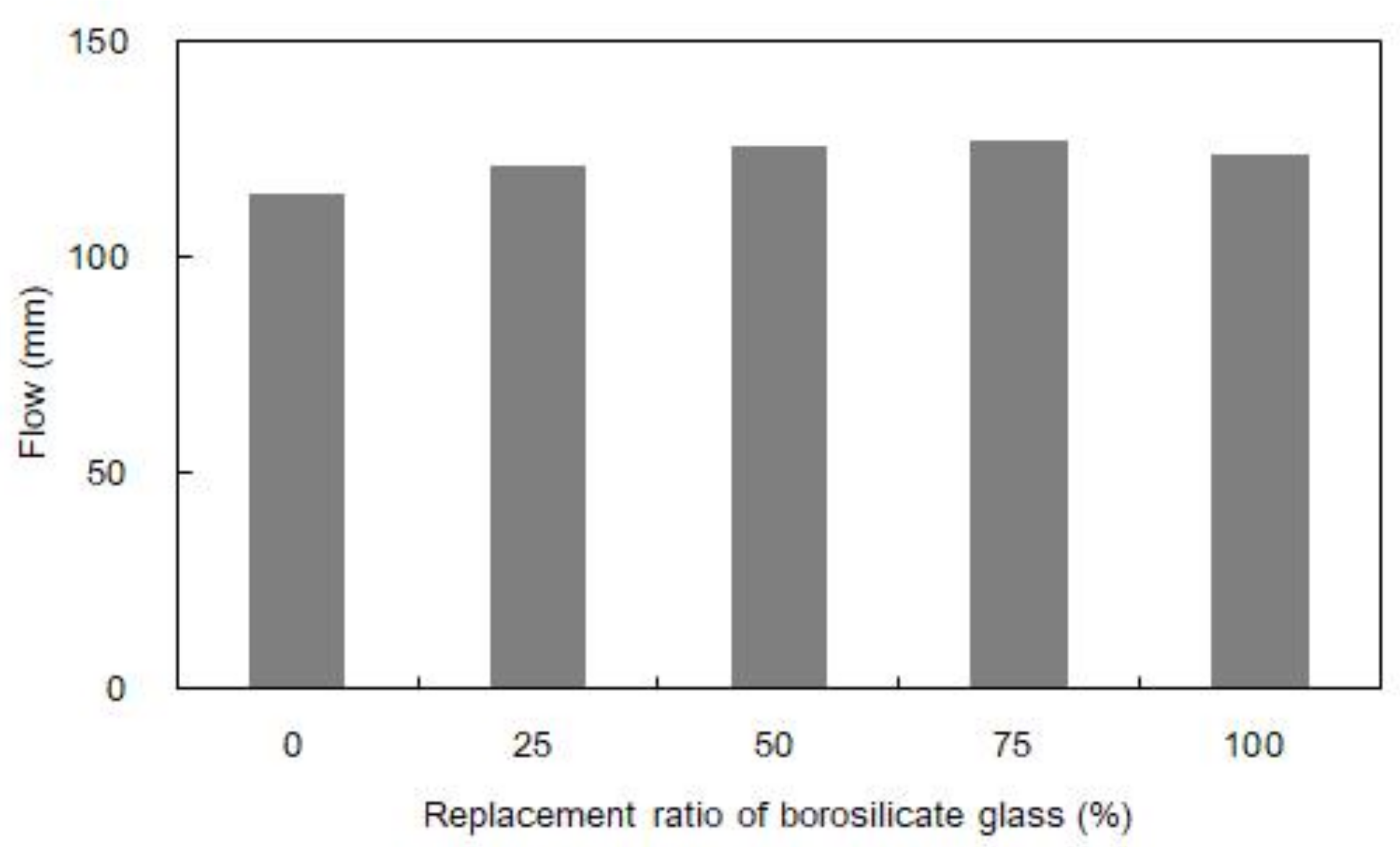 Applsci 09 00763 g004