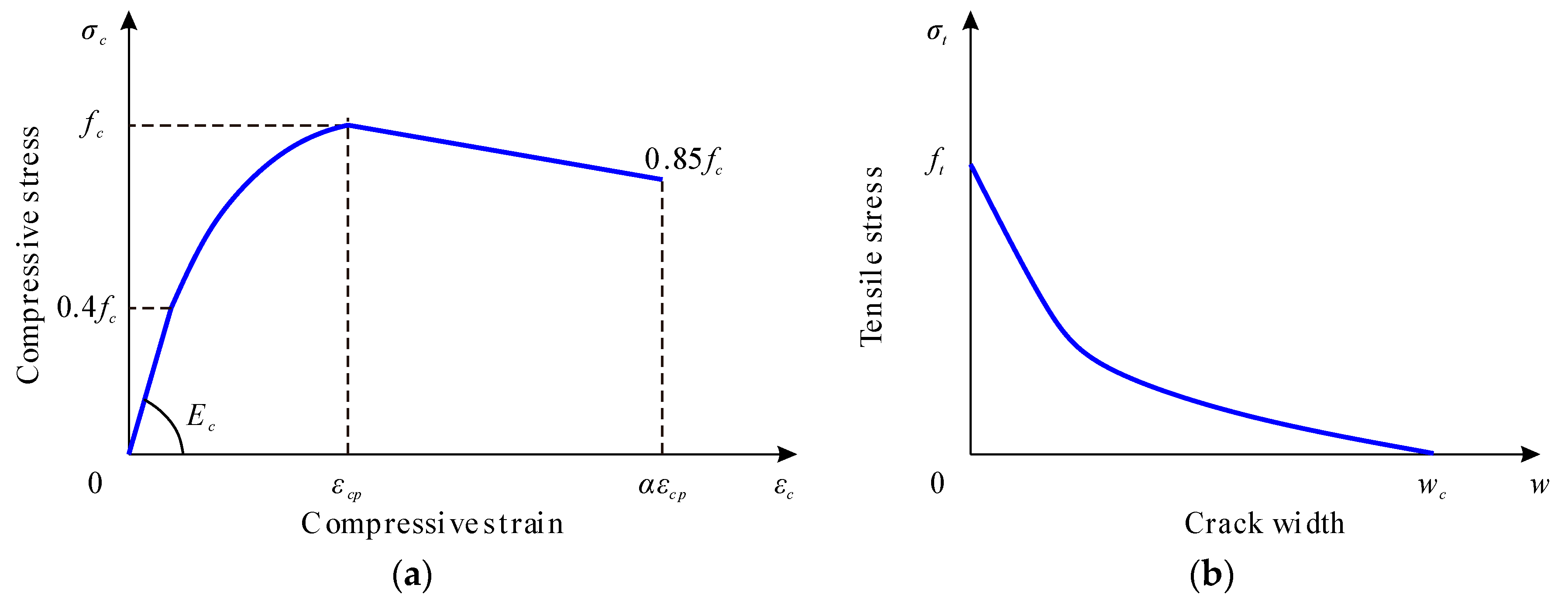 Applsci 09 00764 g010