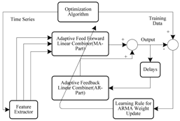 Applsci 09 00769 i001