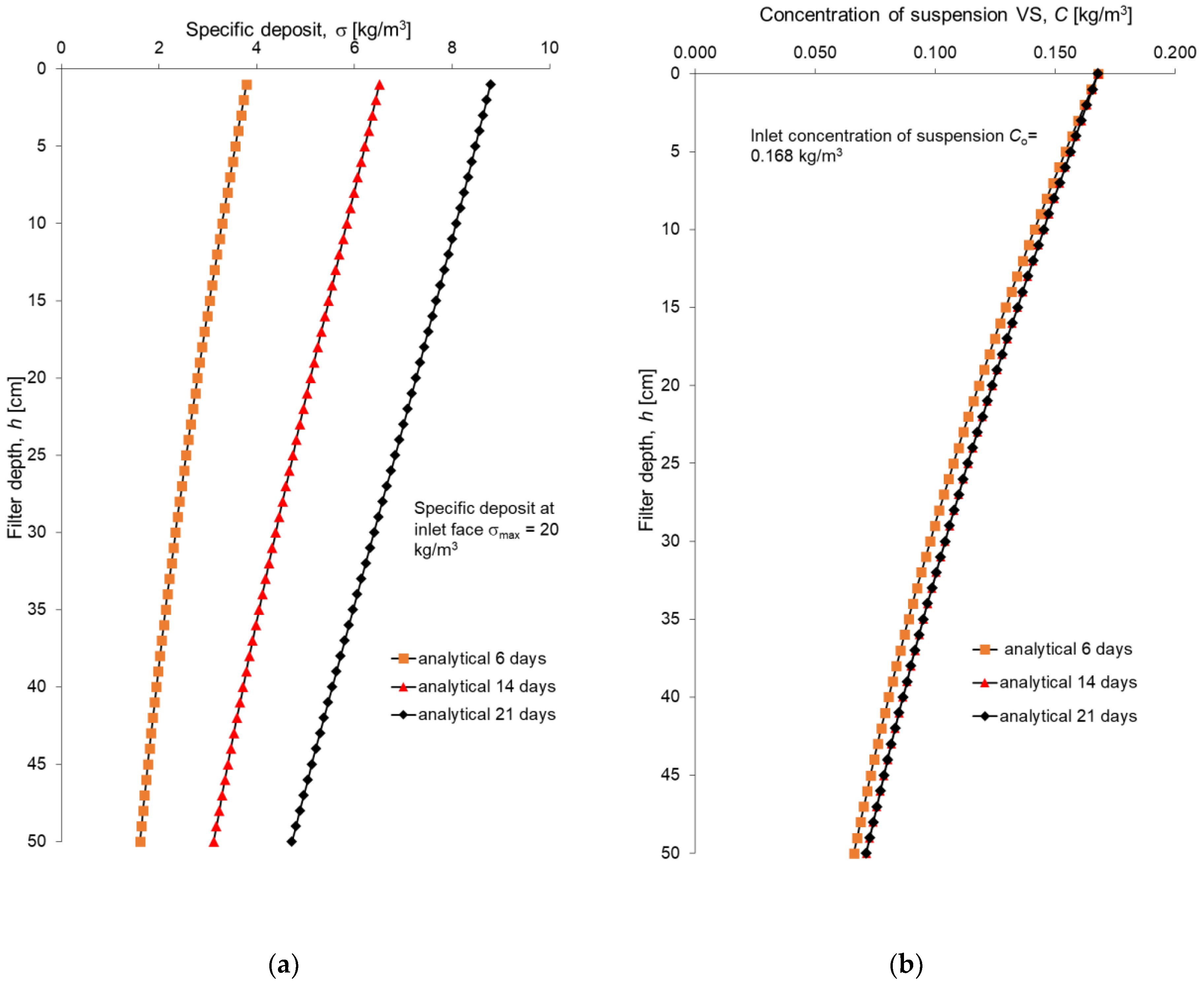 Applsci 09 00770 g003