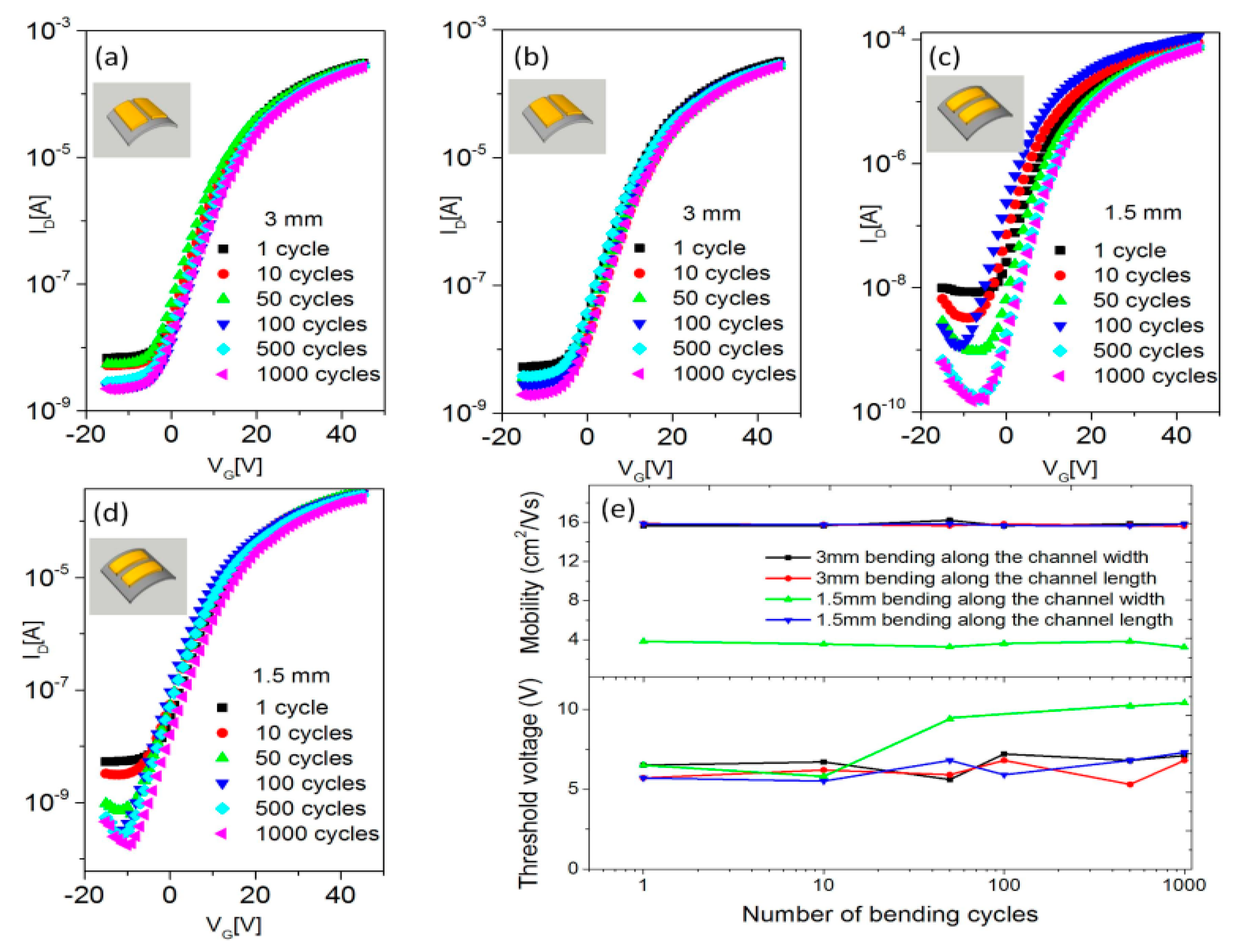 Applsci 09 00773 g013 Applsci 09 00773 g013