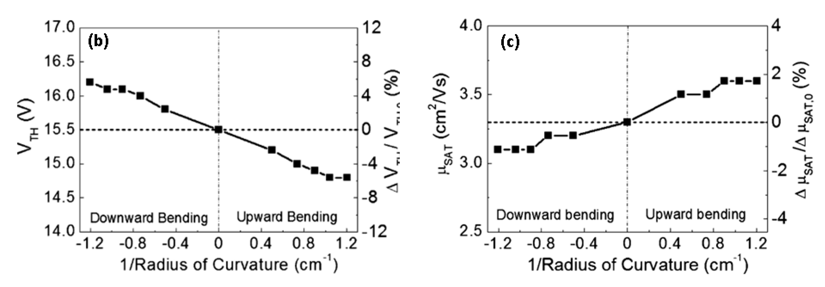 Applsci 09 00773 g014b Applsci 09 00773 g014b