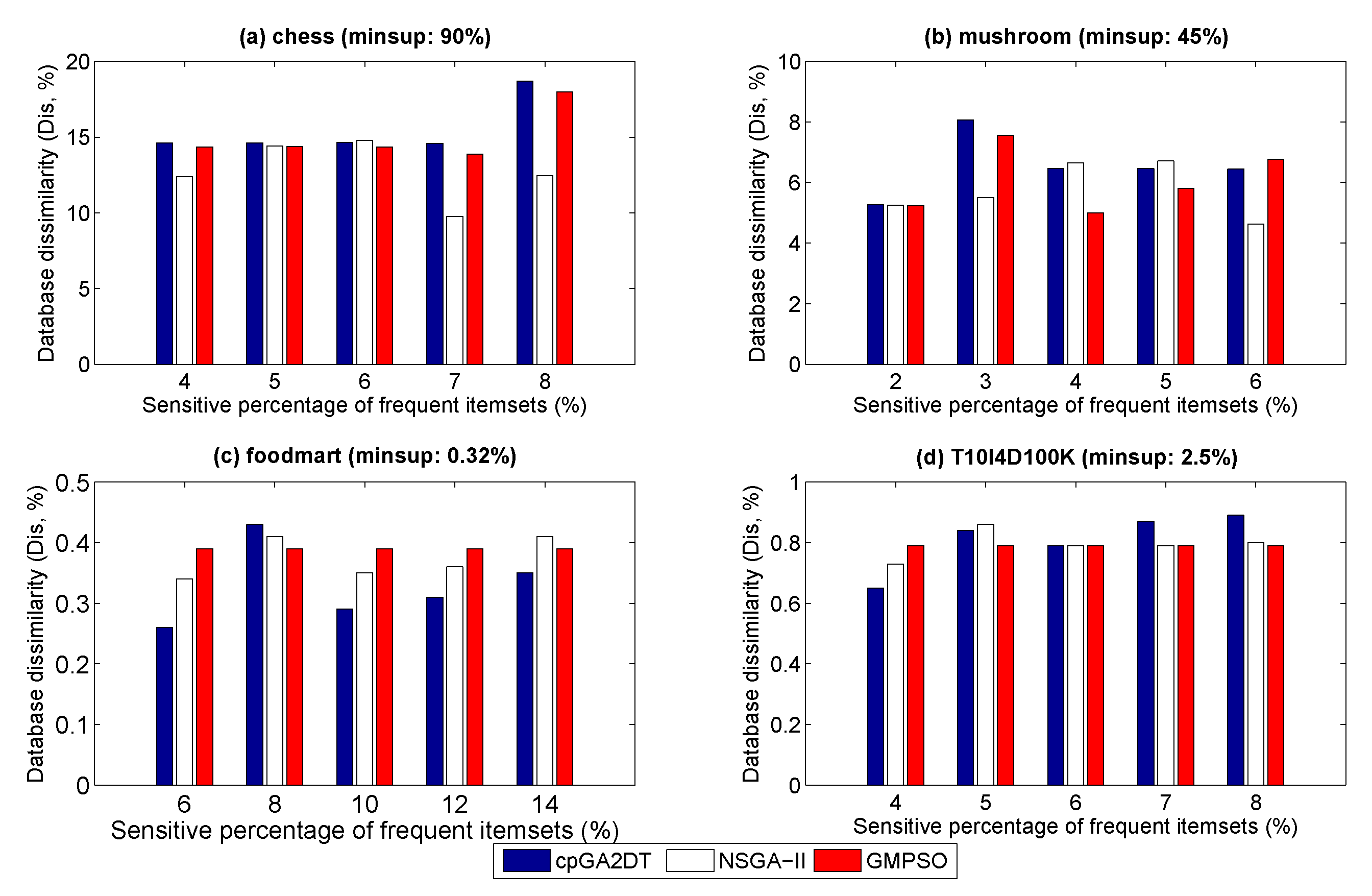 Applsci 09 00774 g007
