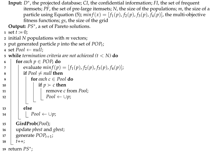 Applsci 09 00774 i002 Applsci 09 00774 i002
