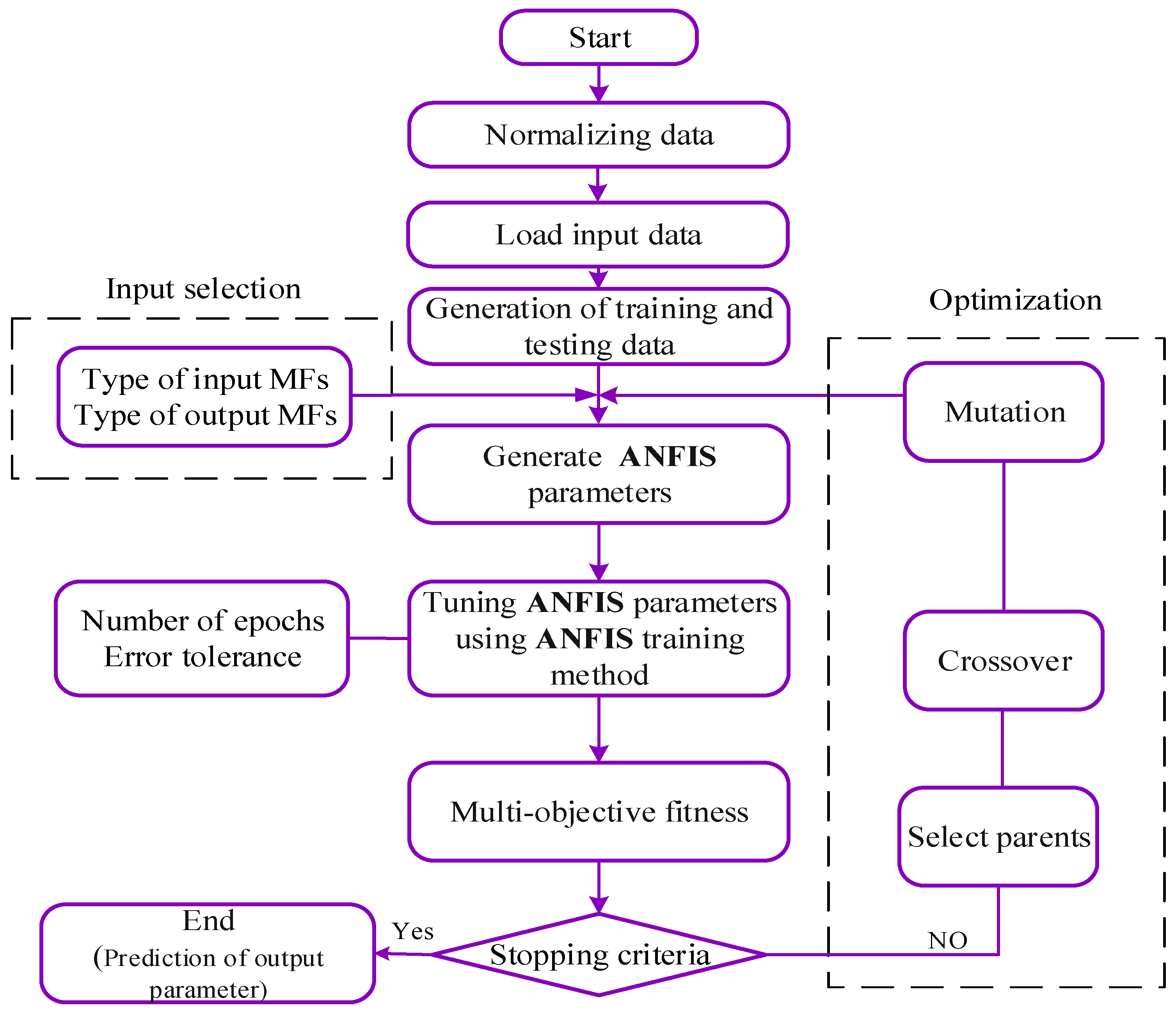 Applsci 09 00780 g002