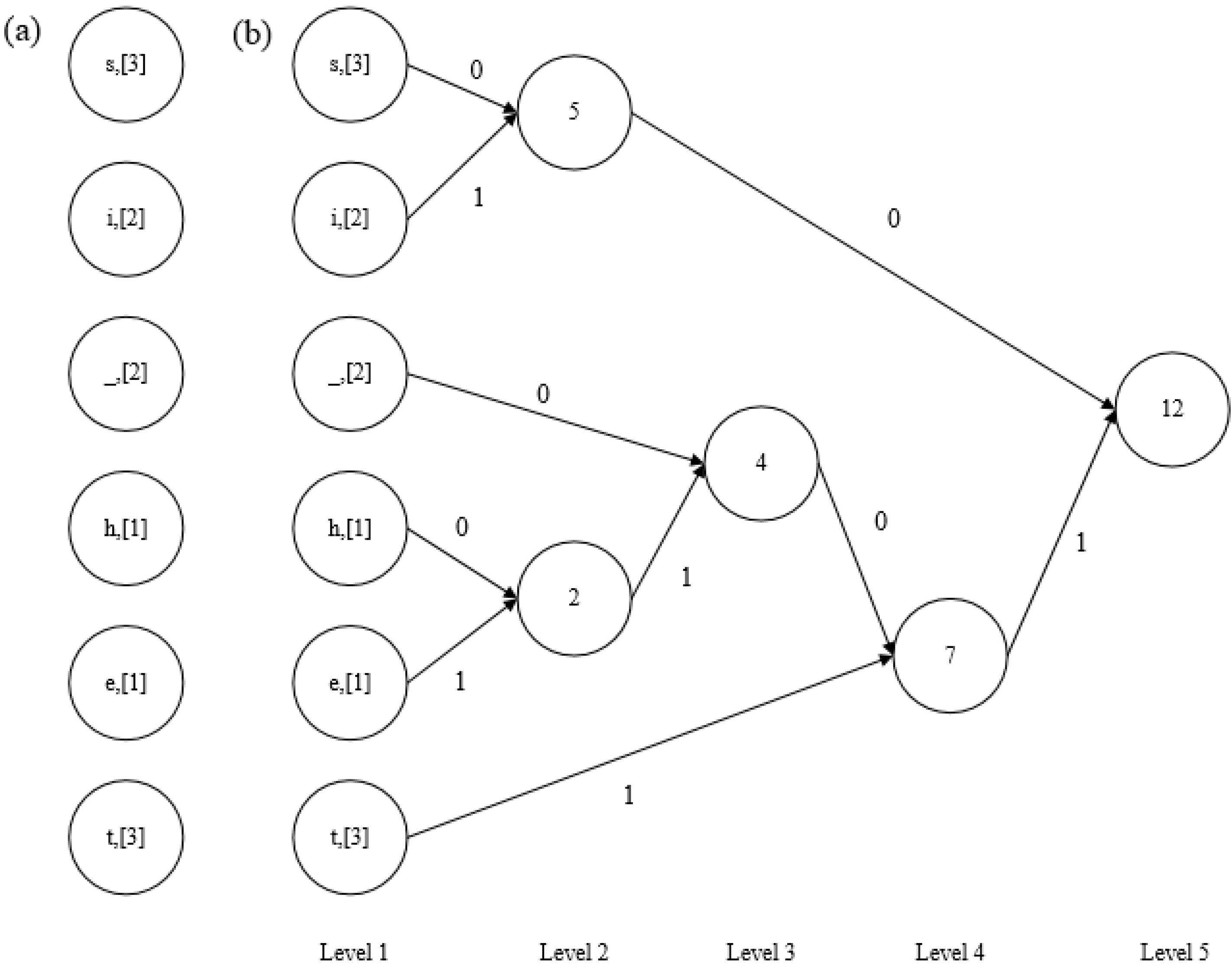 Applsci 09 00782 g003