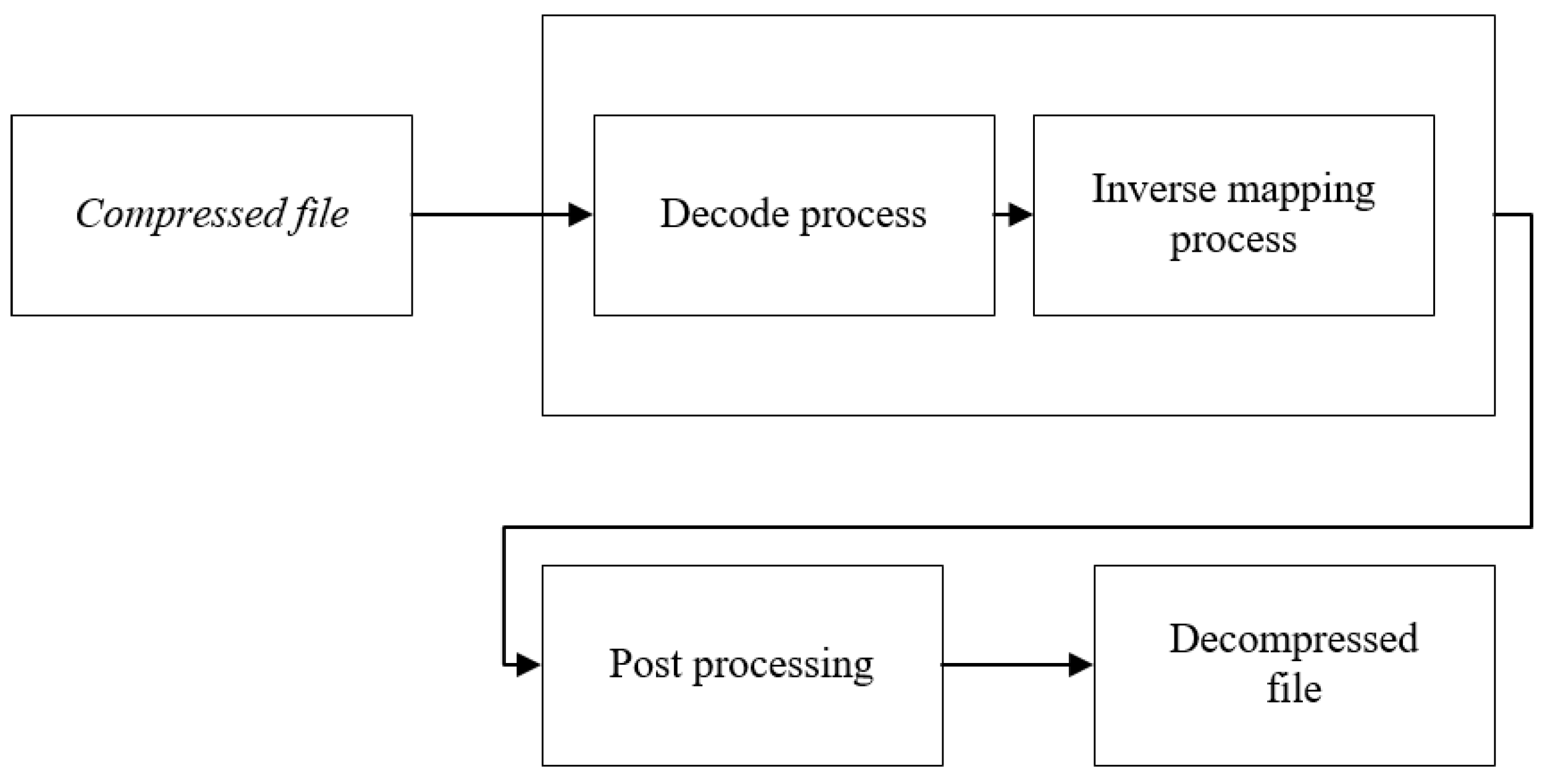 Applsci 09 00782 g007