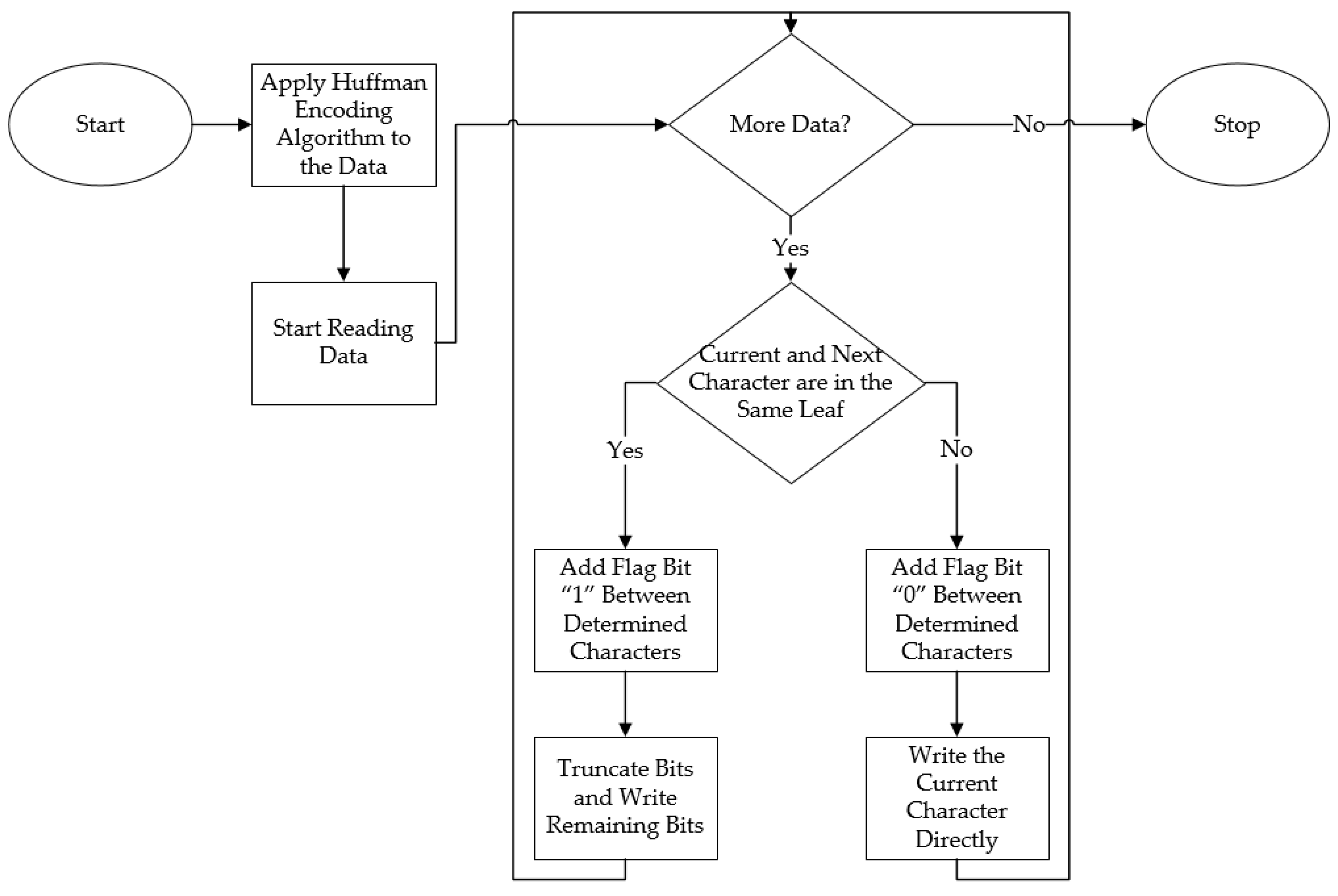 Applsci 09 00782 g009