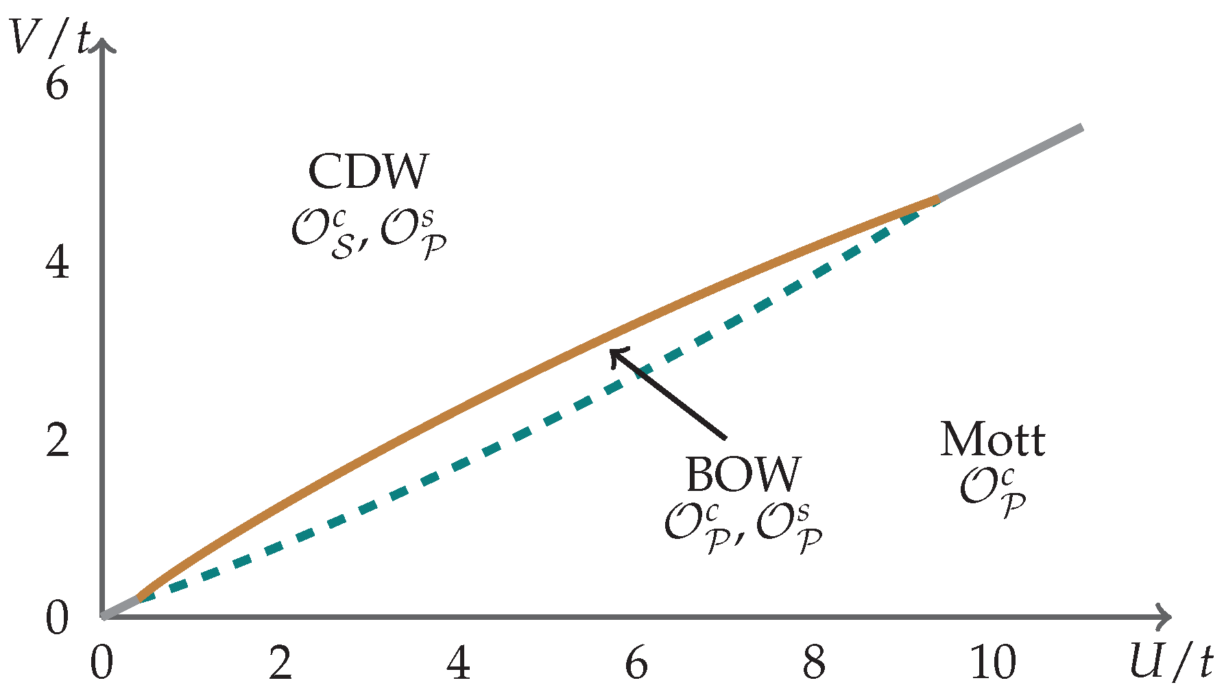 Applsci 09 00784 g003