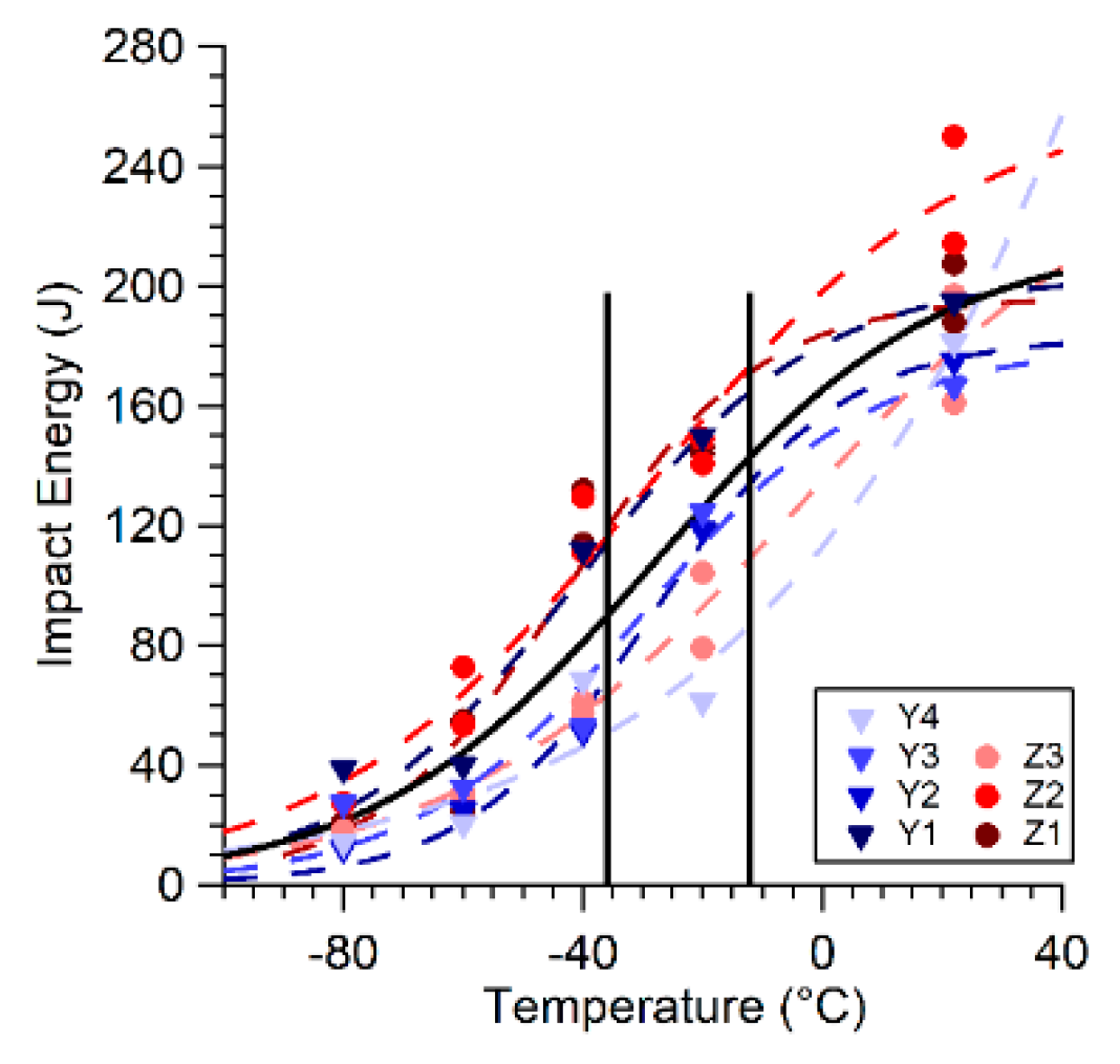 Applsci 09 00787 g006