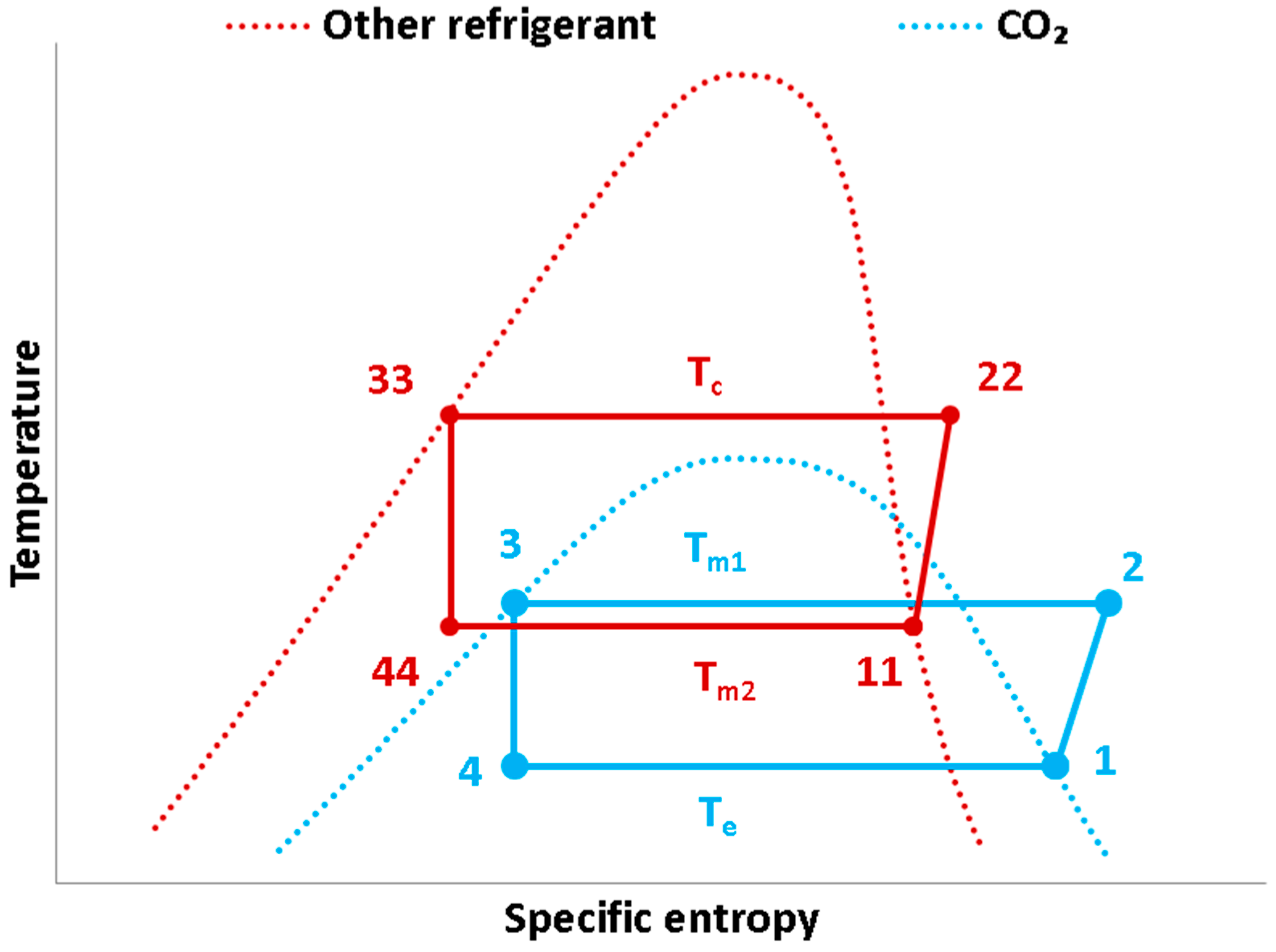 A Theoretical Comparative Study of CO2 Cascade Refrigeration Systems | MDPI