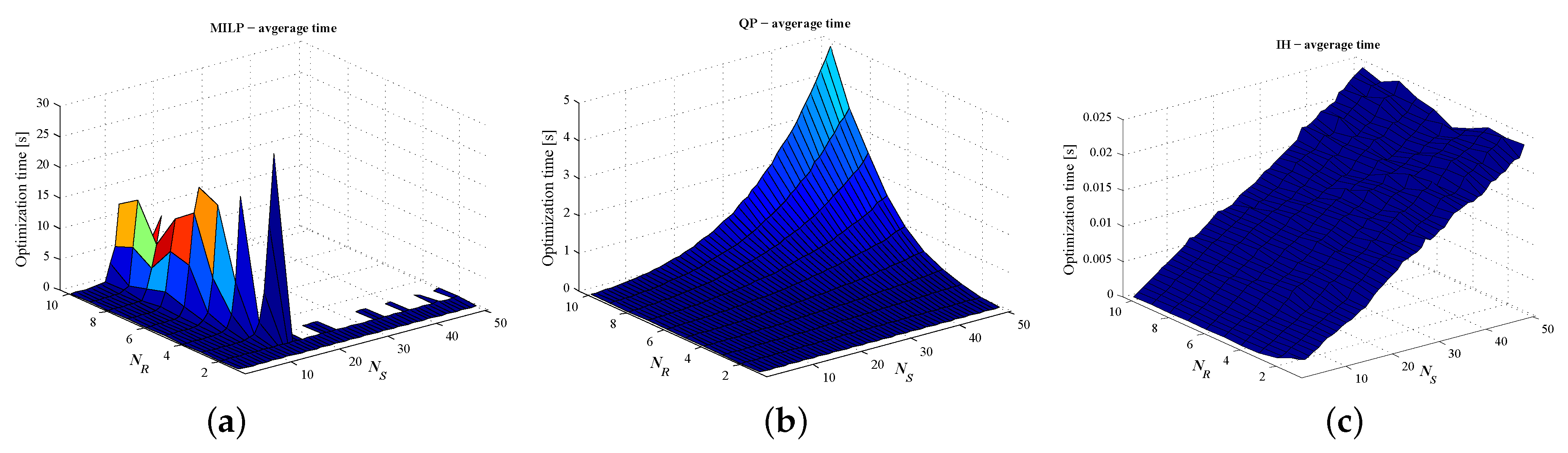 Applsci 09 00791 g004