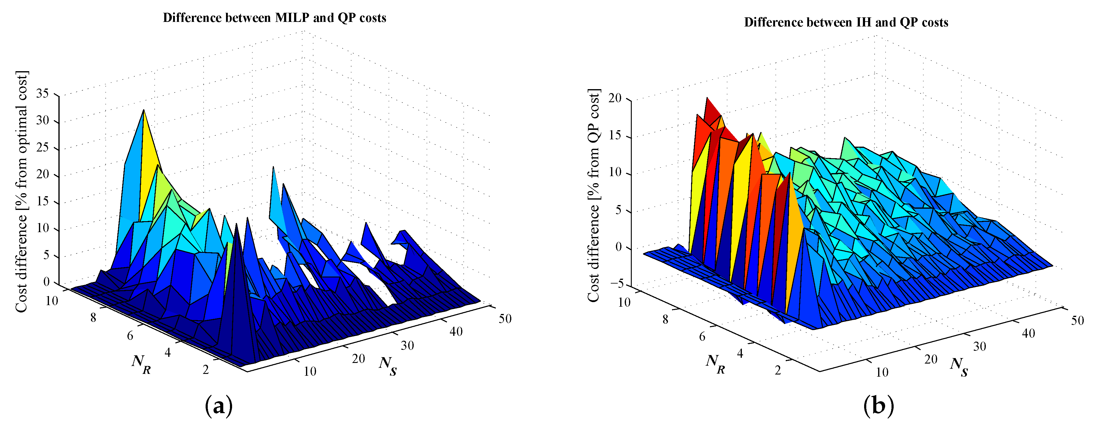 Applsci 09 00791 g005