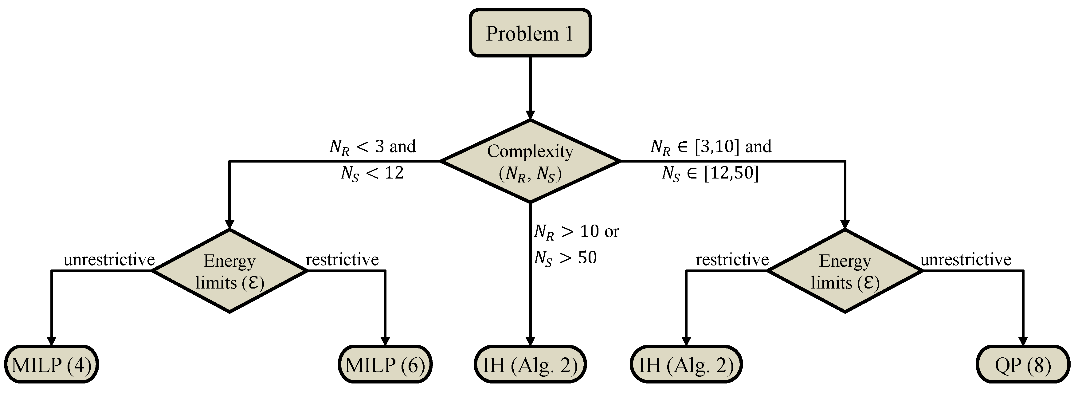 Applsci 09 00791 g006