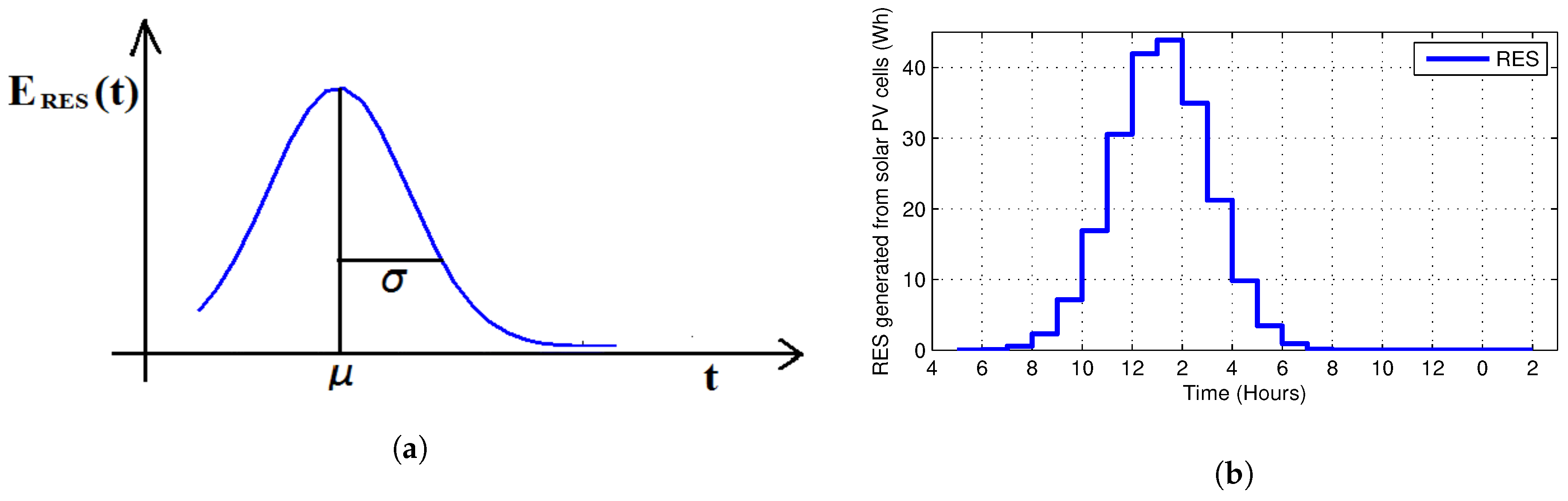 Applsci 09 00792 g002