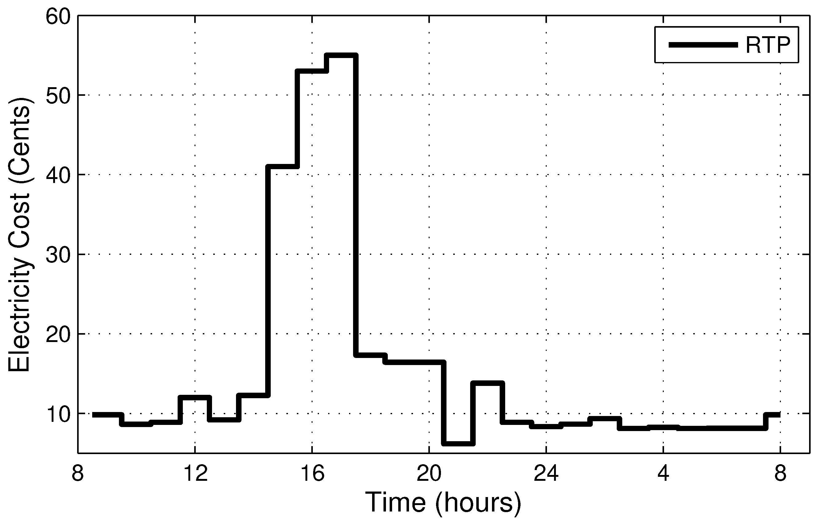 Applsci 09 00792 g005