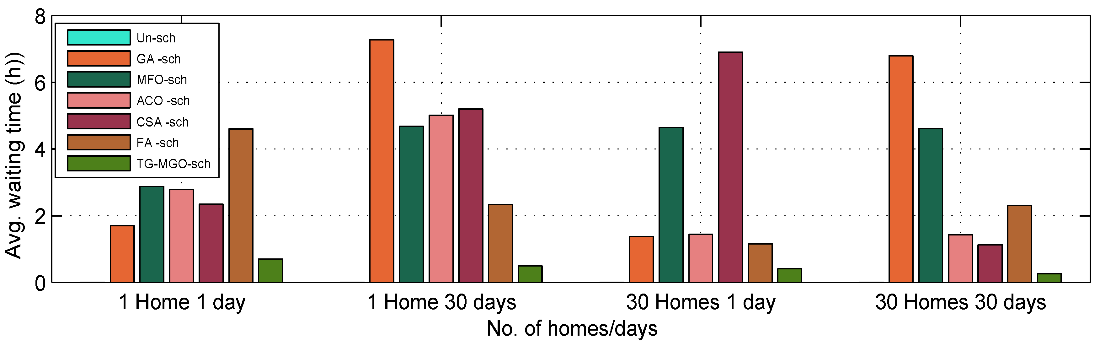 Applsci 09 00792 g006