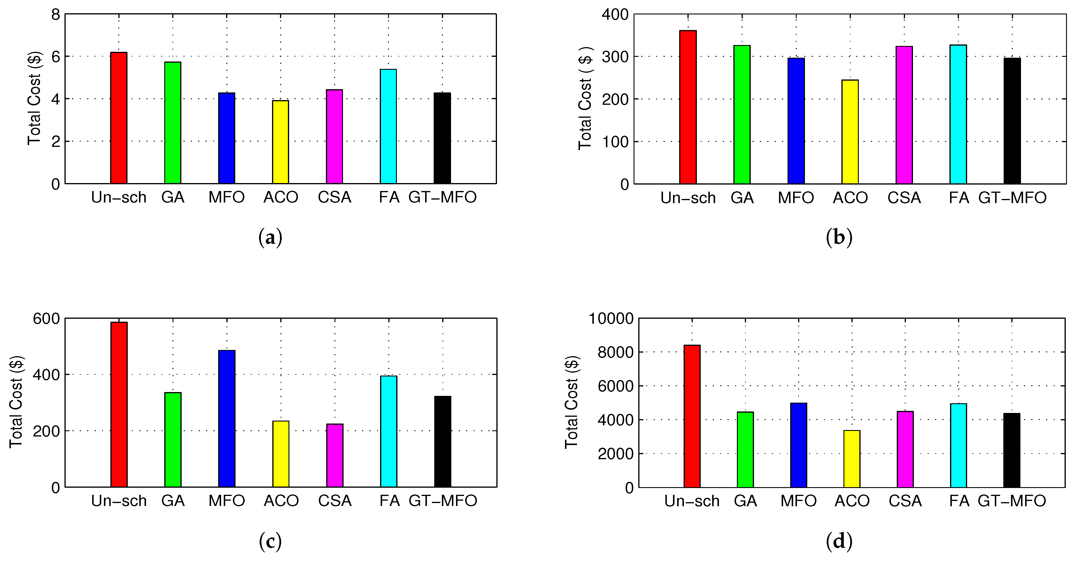 Applsci 09 00792 g007