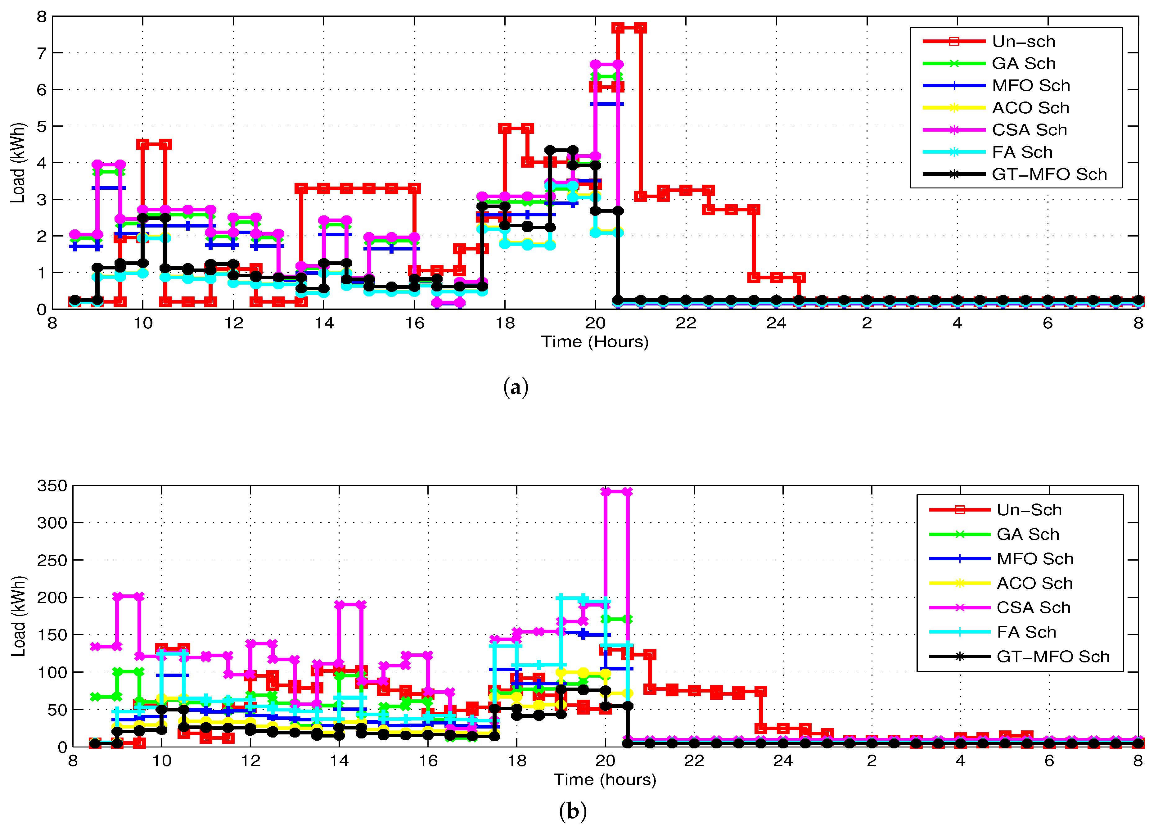Applsci 09 00792 g008